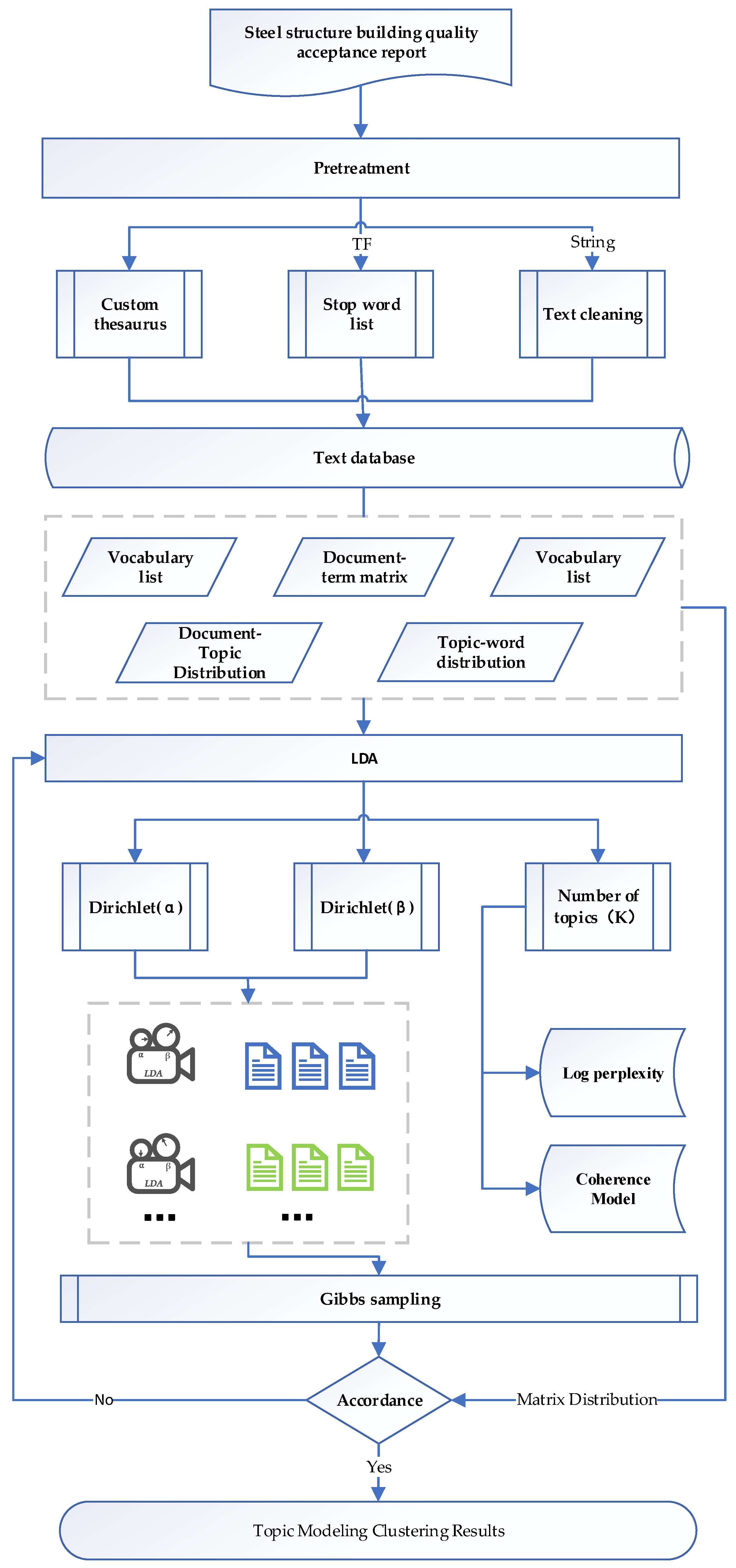 Buildings 14 03493 g003