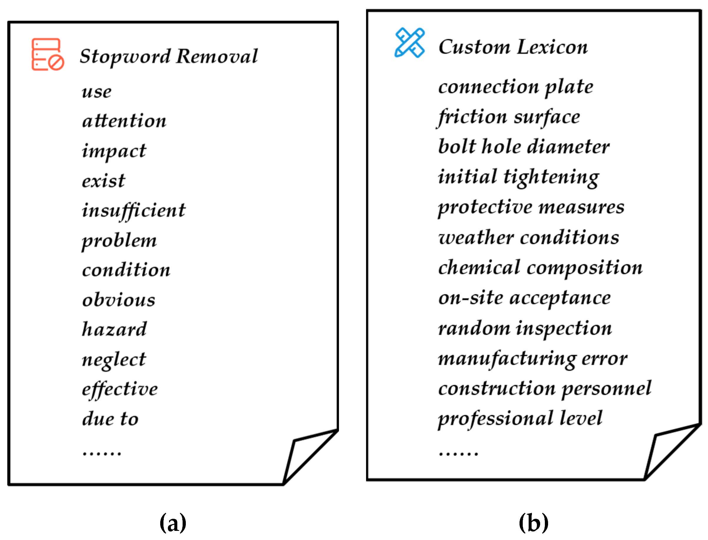 Buildings 14 03493 g004