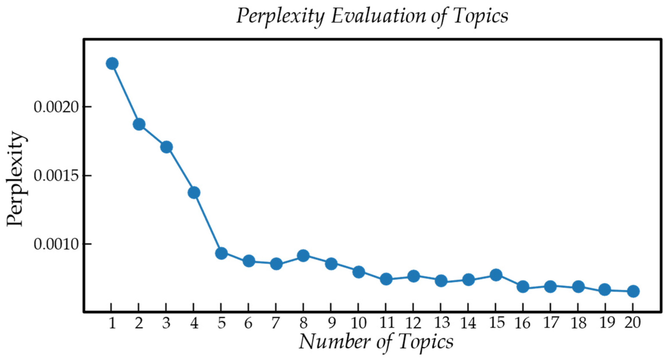 Buildings 14 03493 g006