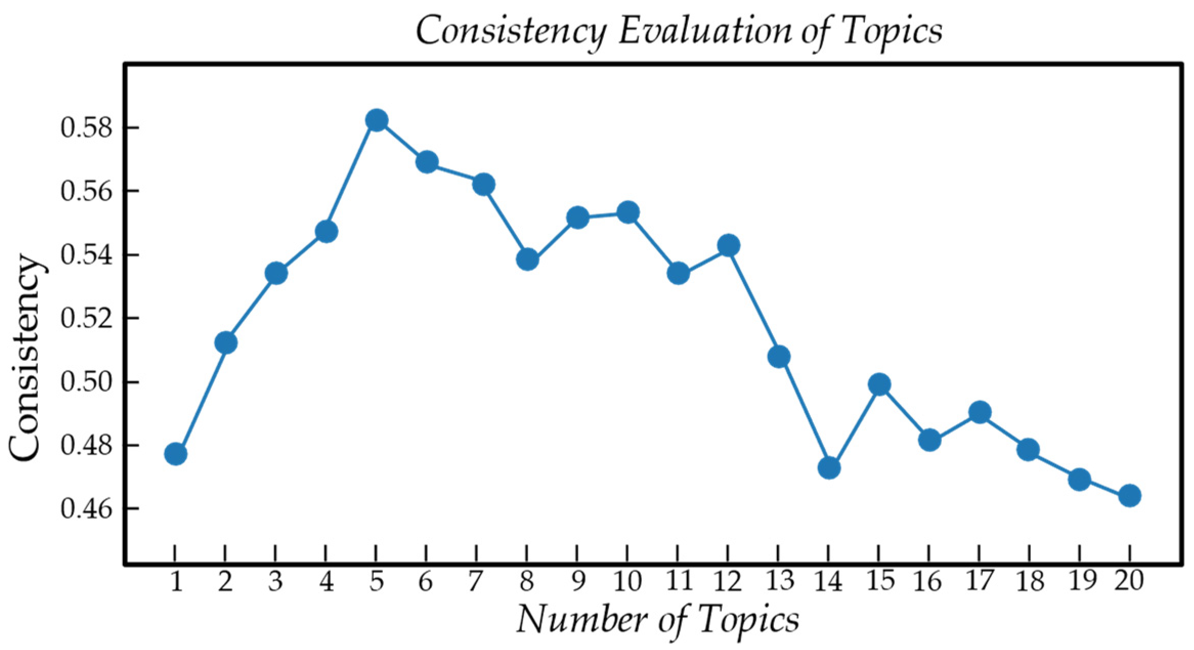 Buildings 14 03493 g007