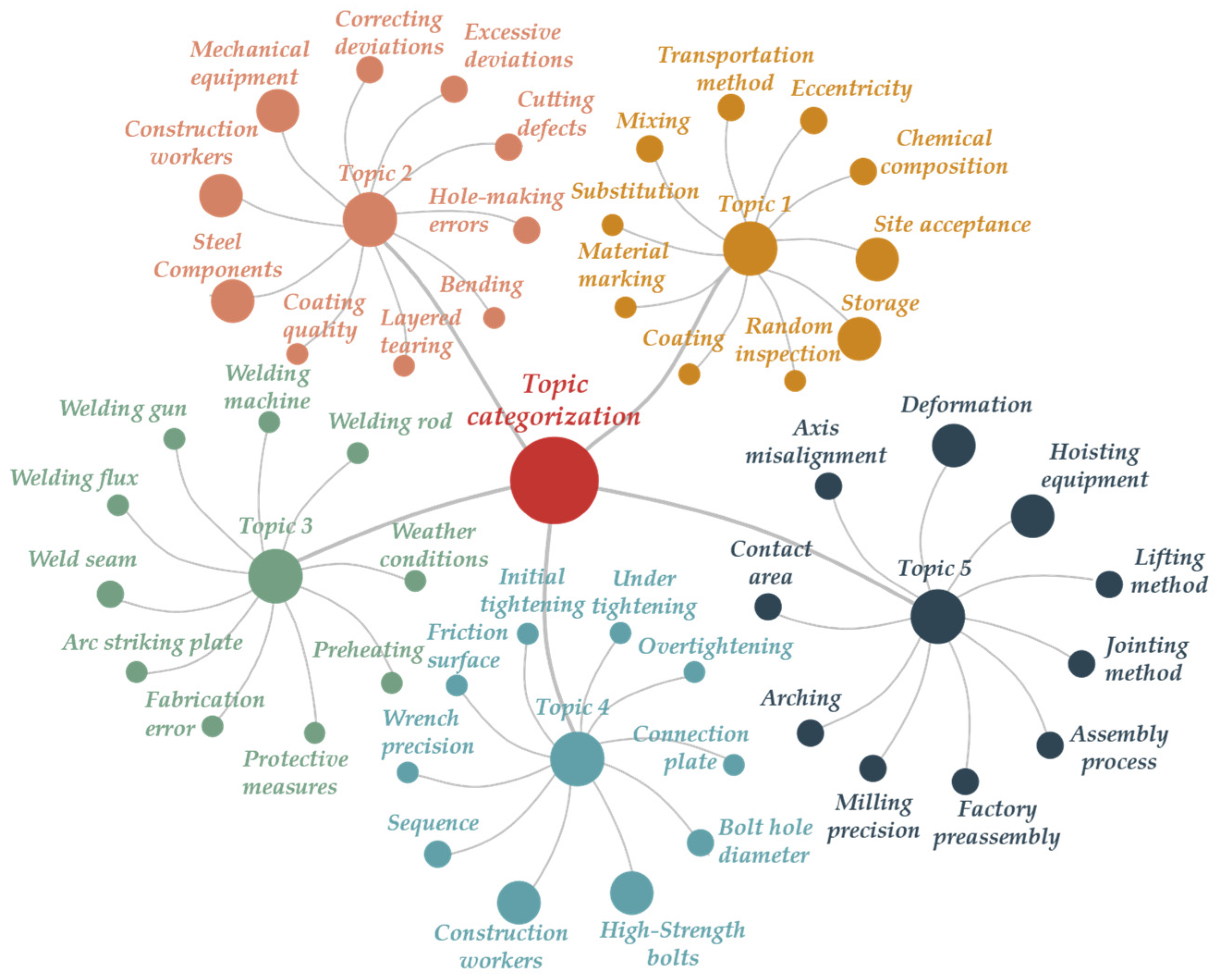 Buildings 14 03493 g009