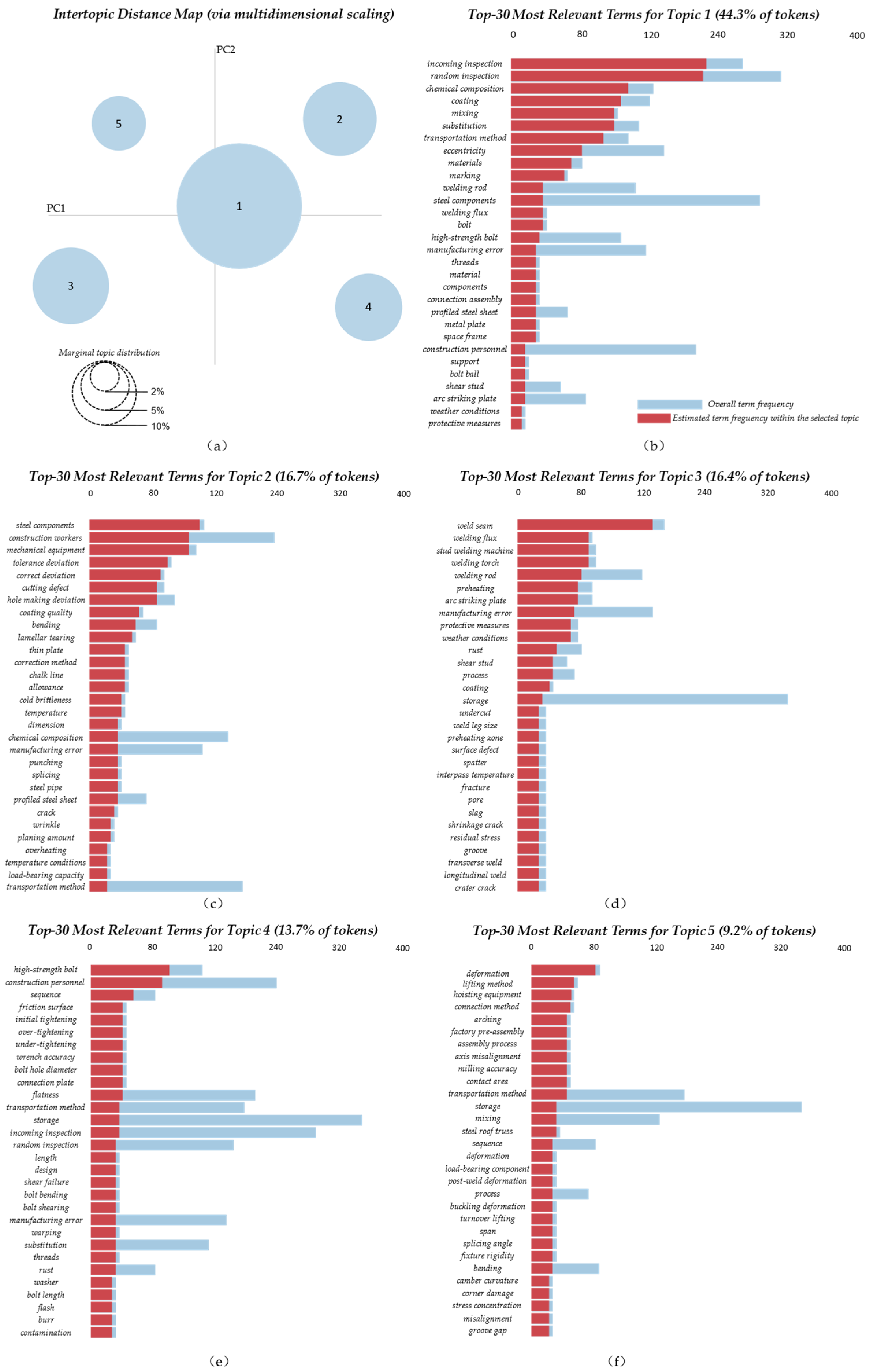 Buildings 14 03493 g010