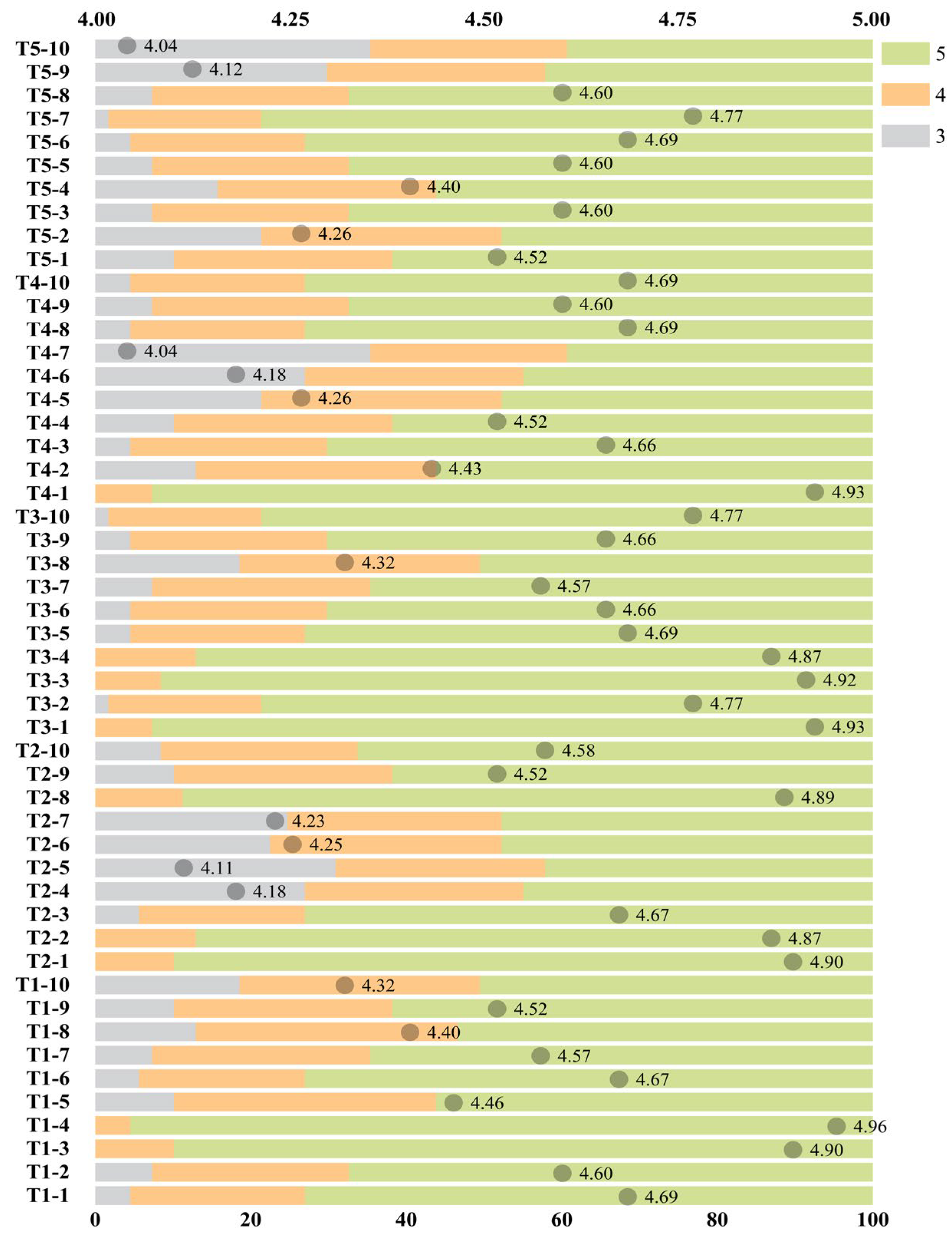 Buildings 14 03493 g011