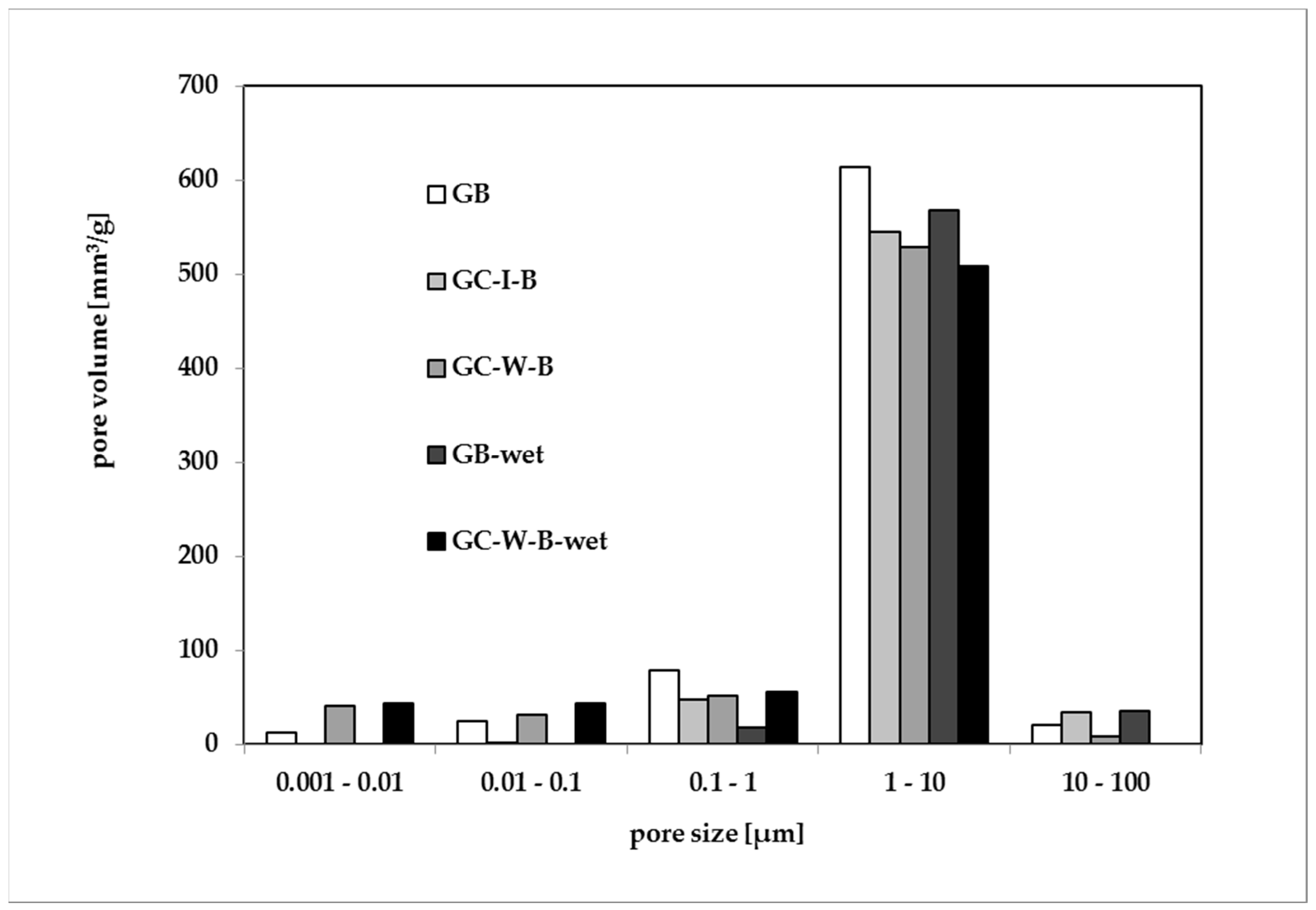Buildings 14 03494 g002