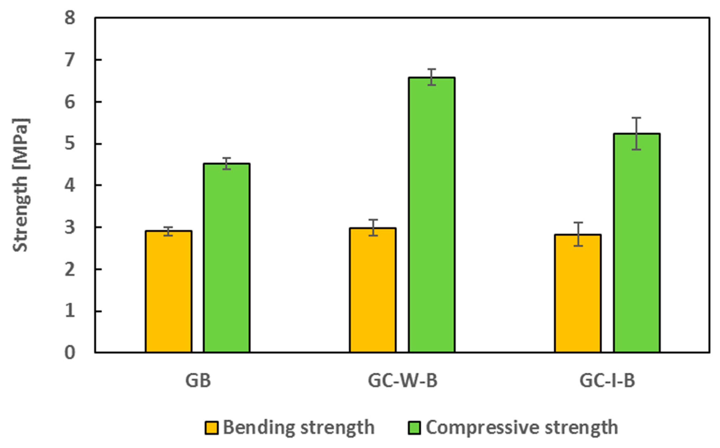 Buildings 14 03494 g003