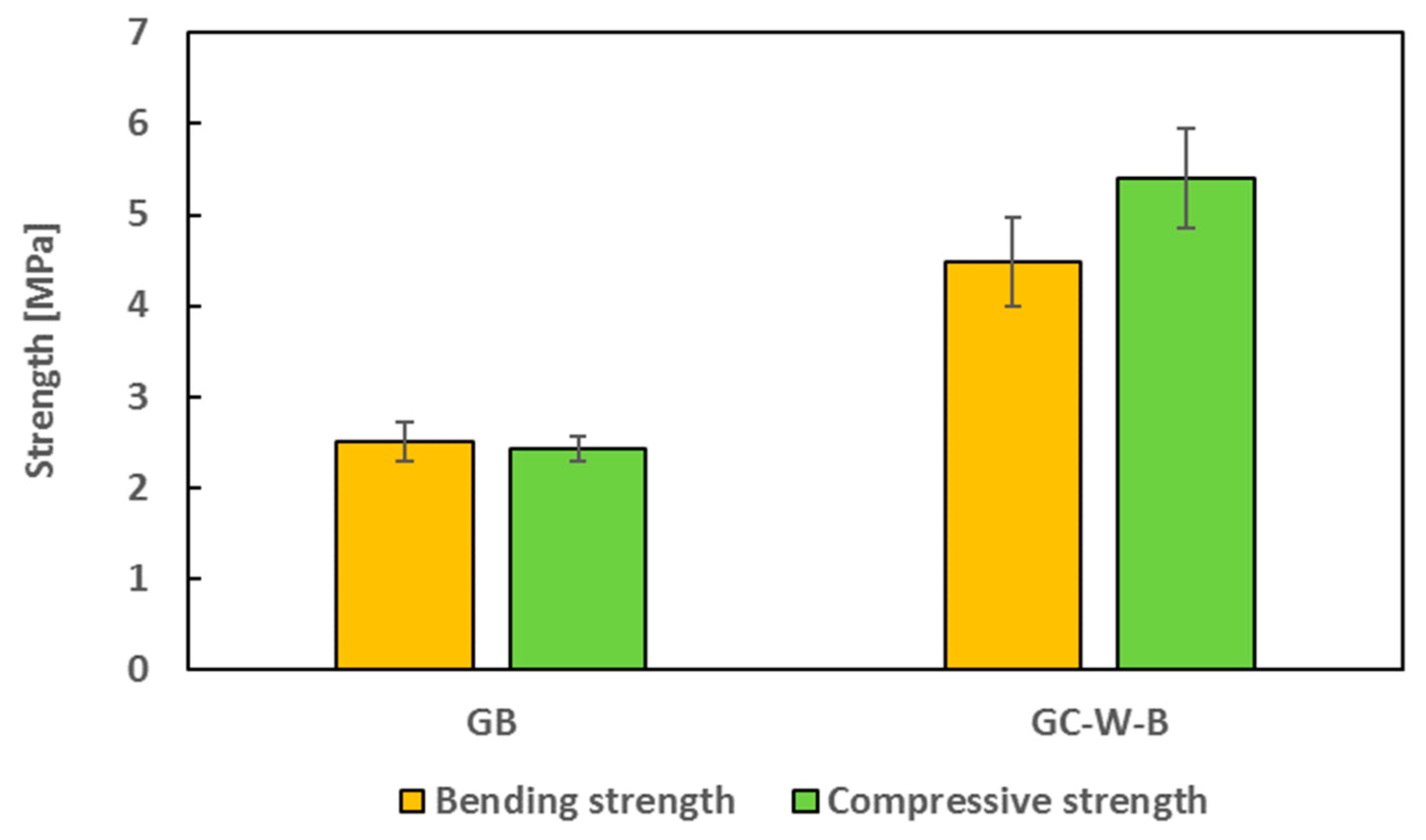 Buildings 14 03494 g004