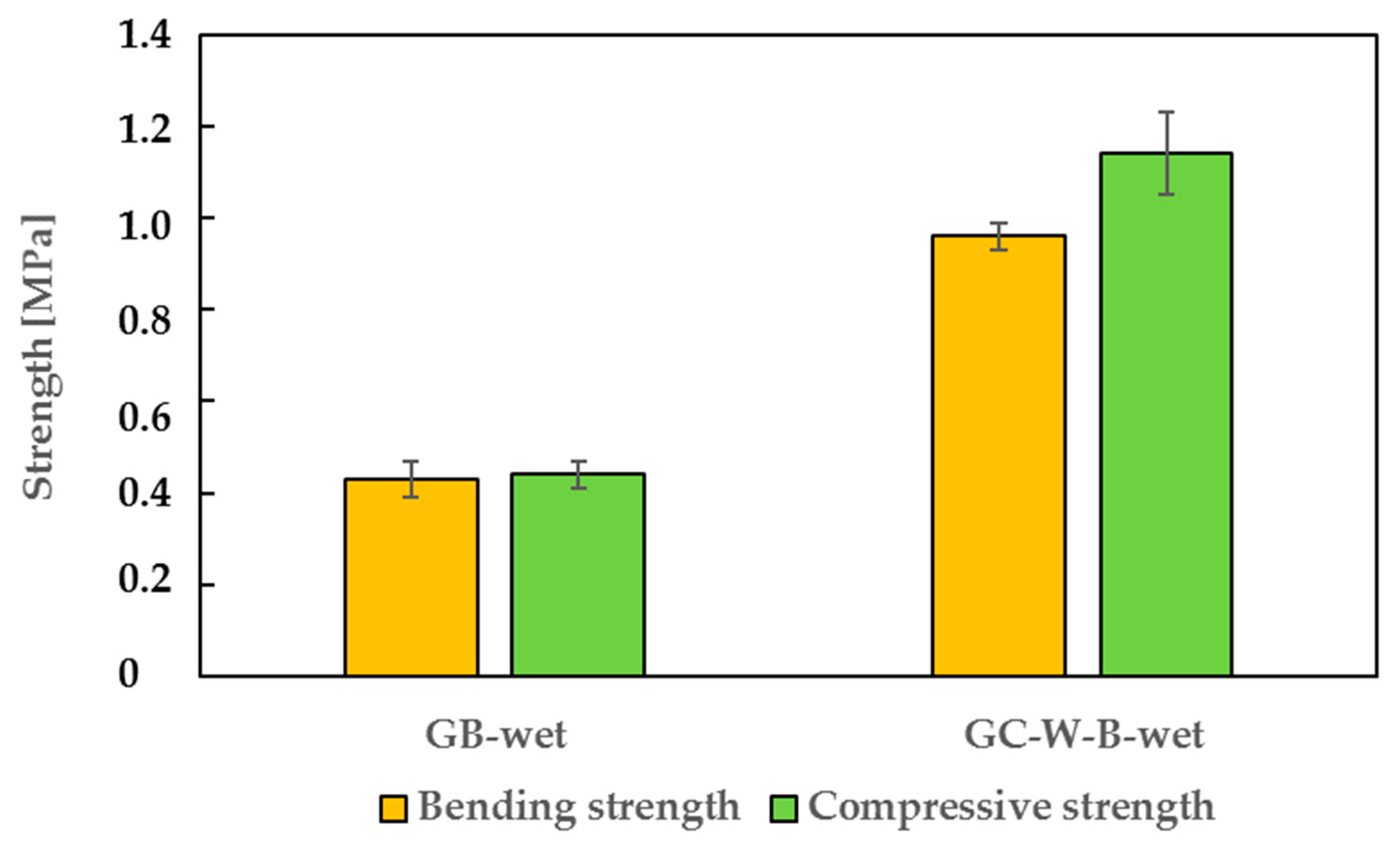 Buildings 14 03494 g005