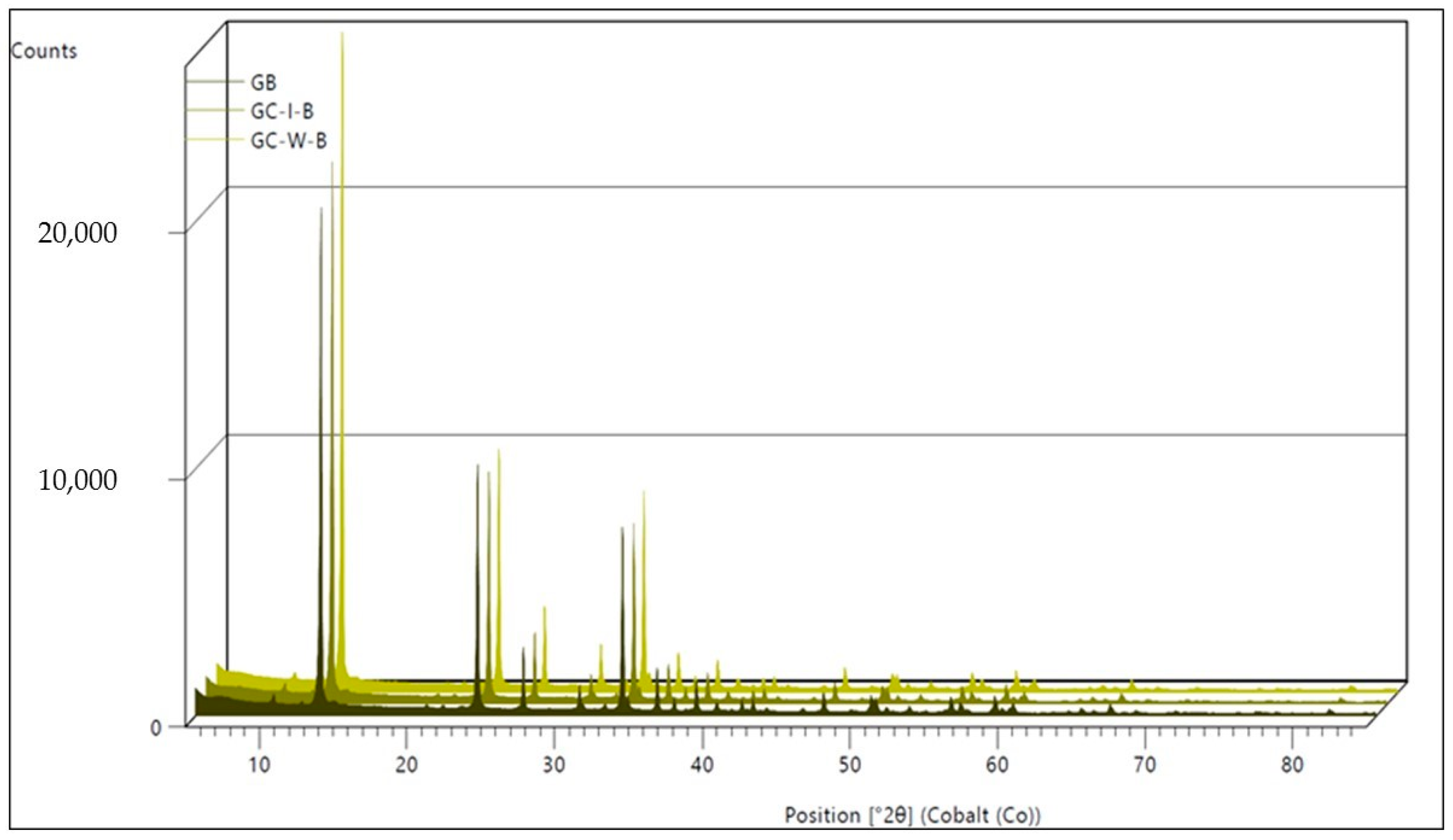 Buildings 14 03494 g012