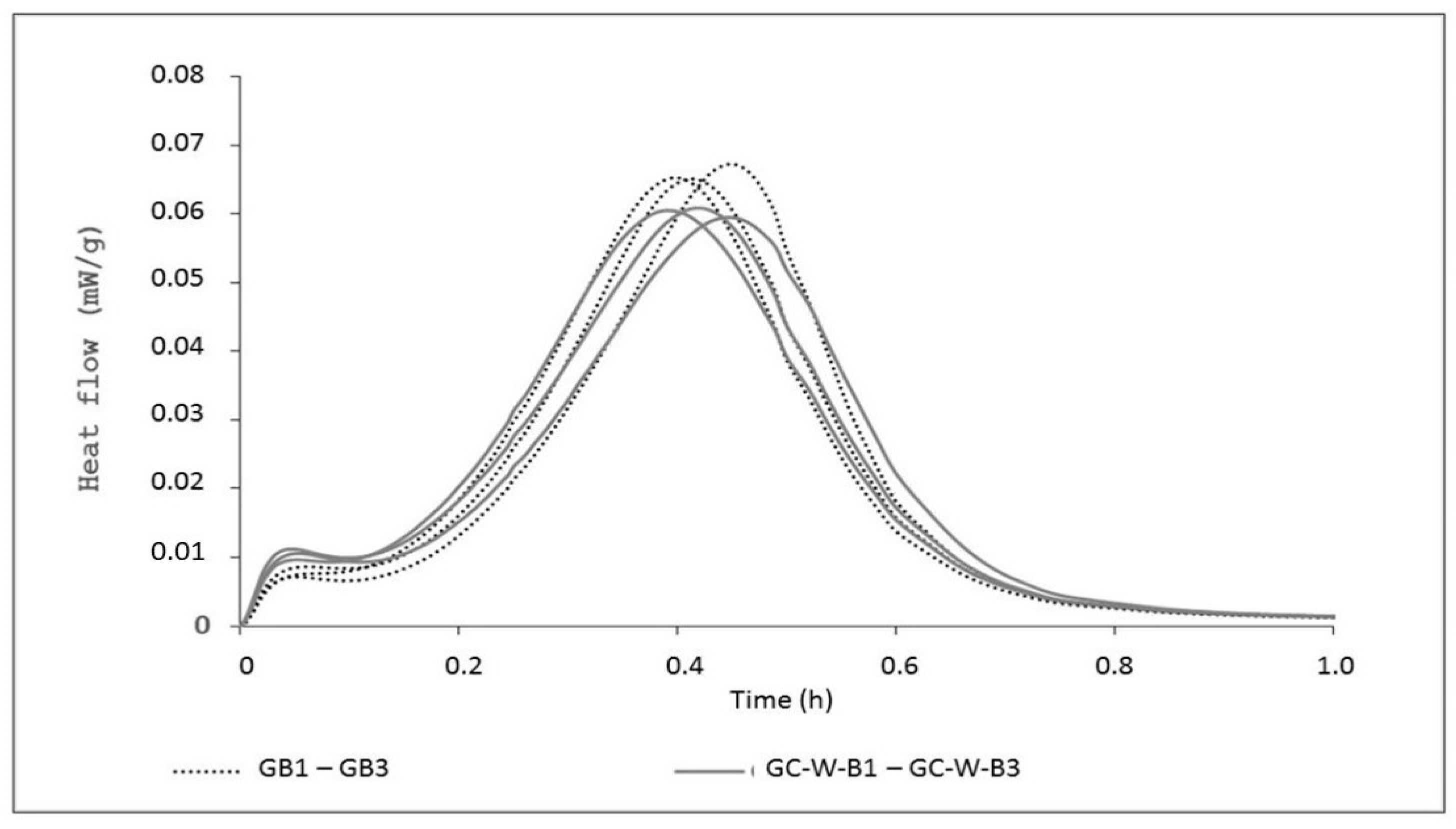 Buildings 14 03494 g013