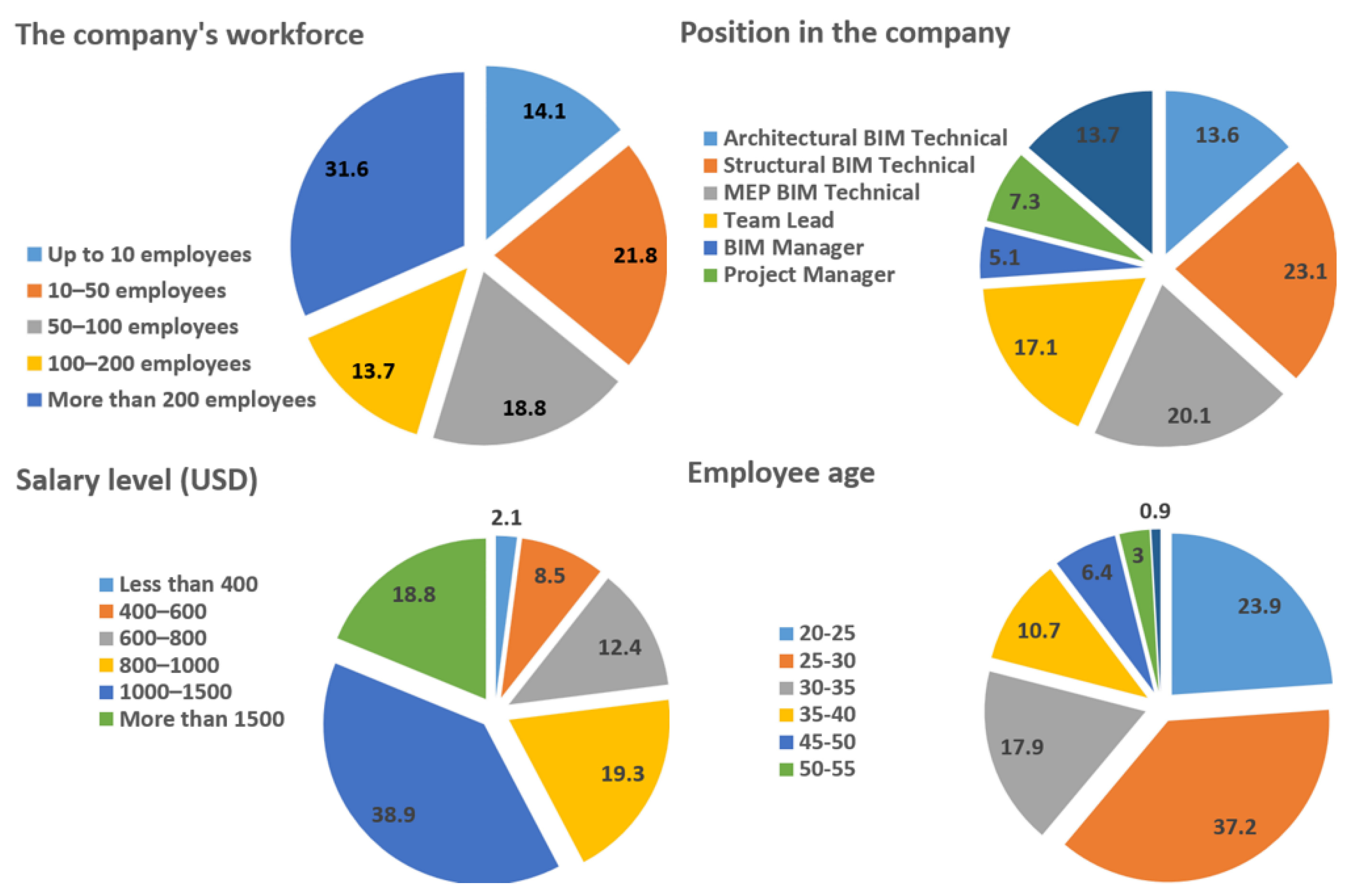 Buildings 14 03495 g002