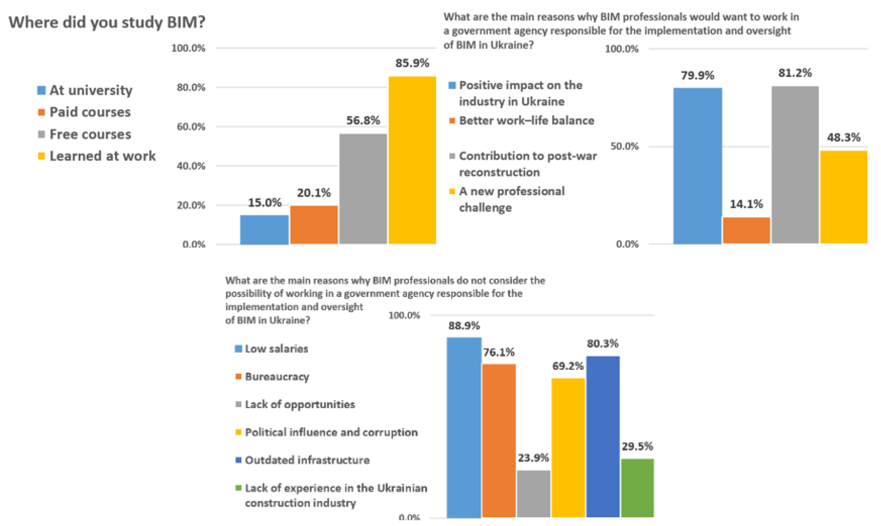 Buildings 14 03495 g003