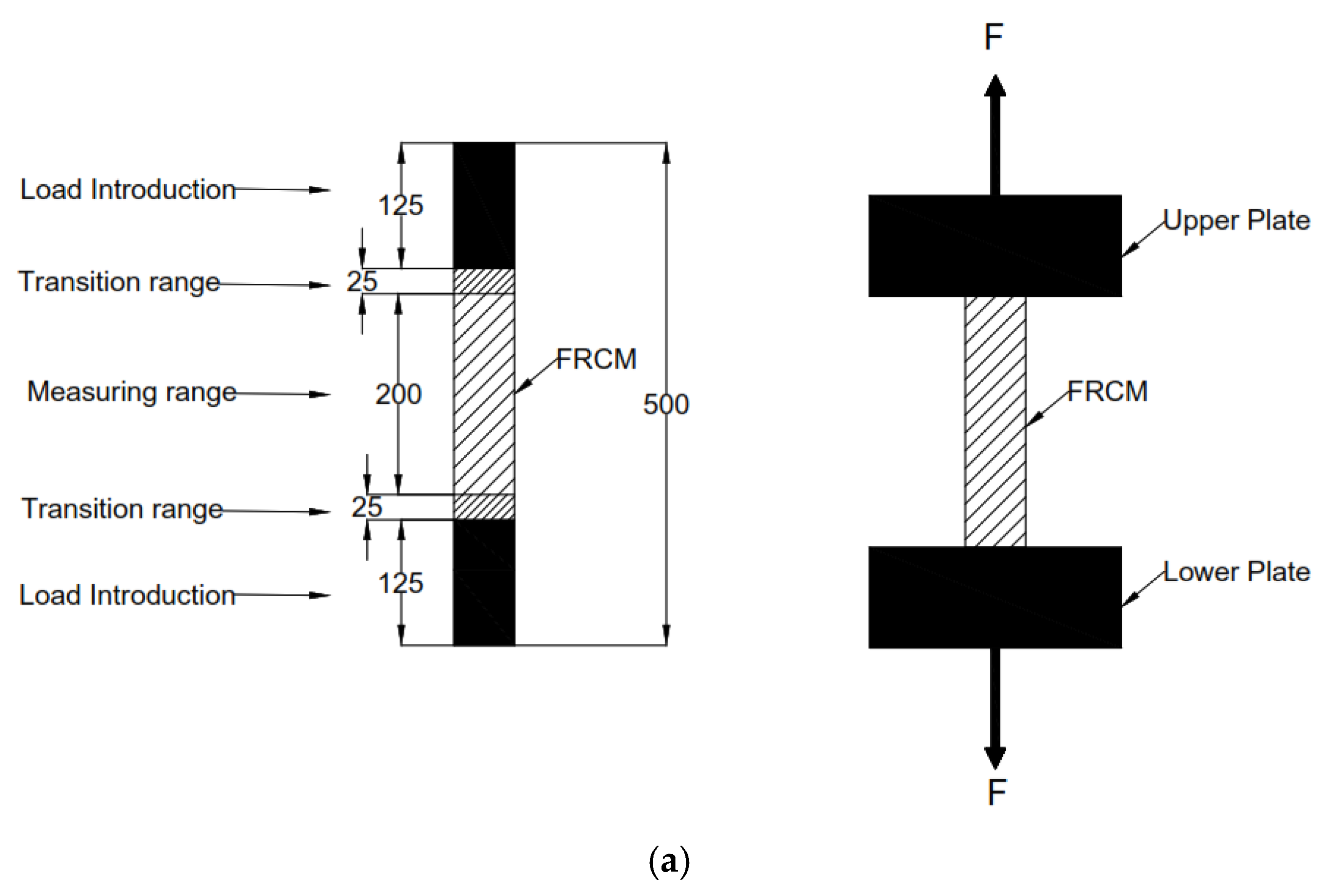 Buildings 14 03496 g006a