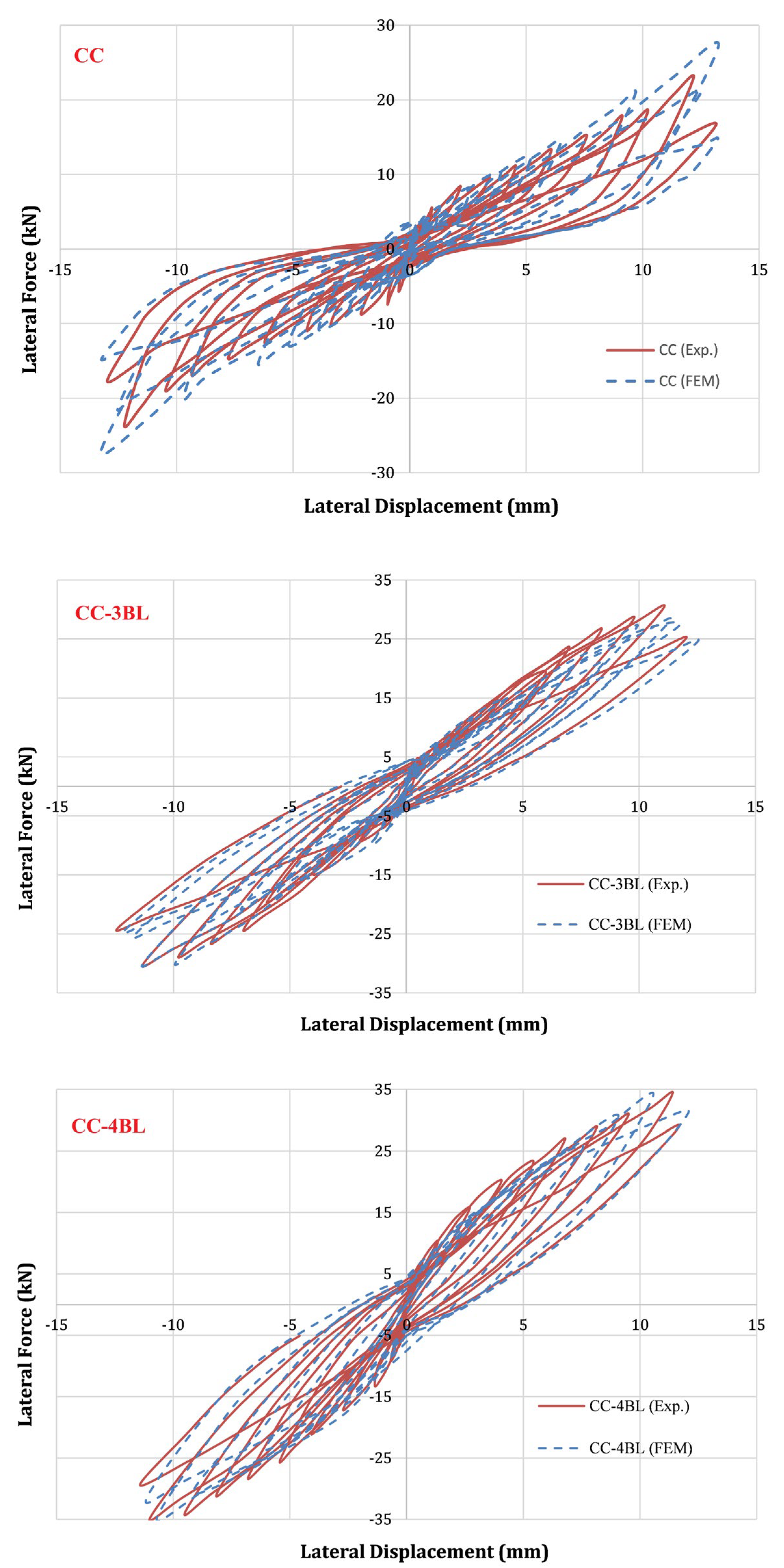 Buildings 14 03496 g010a