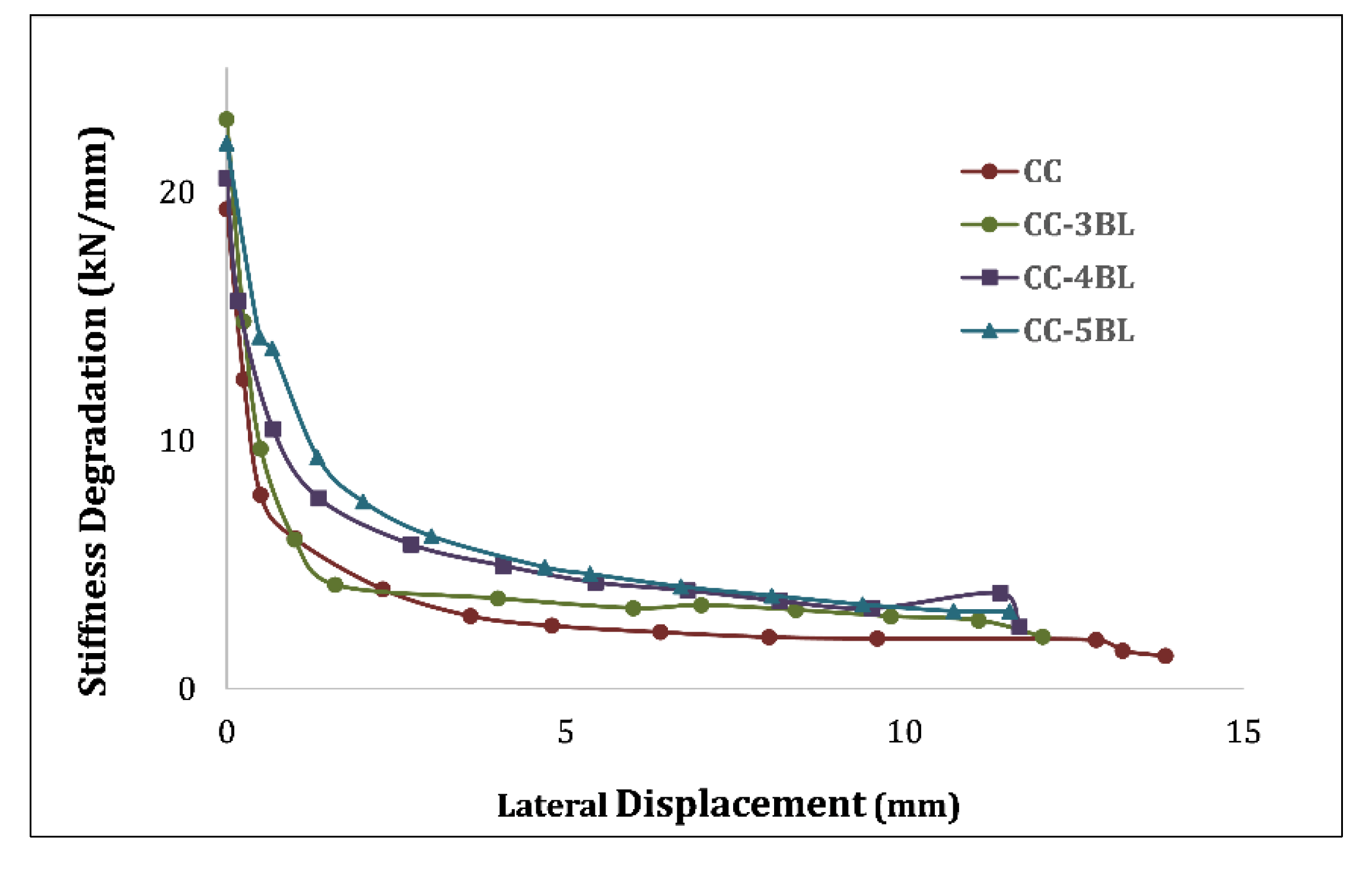 Buildings 14 03496 g011