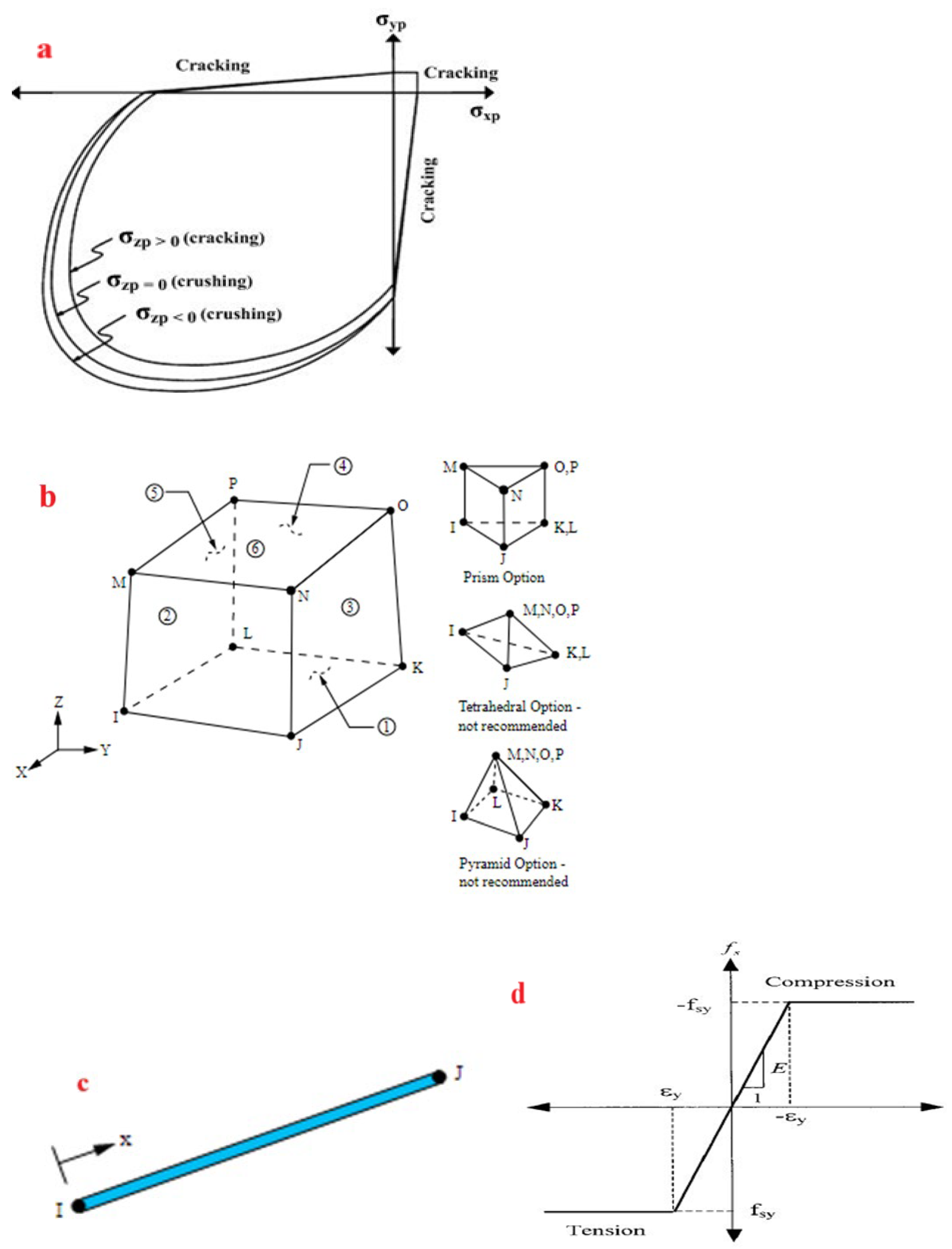 Buildings 14 03496 g013