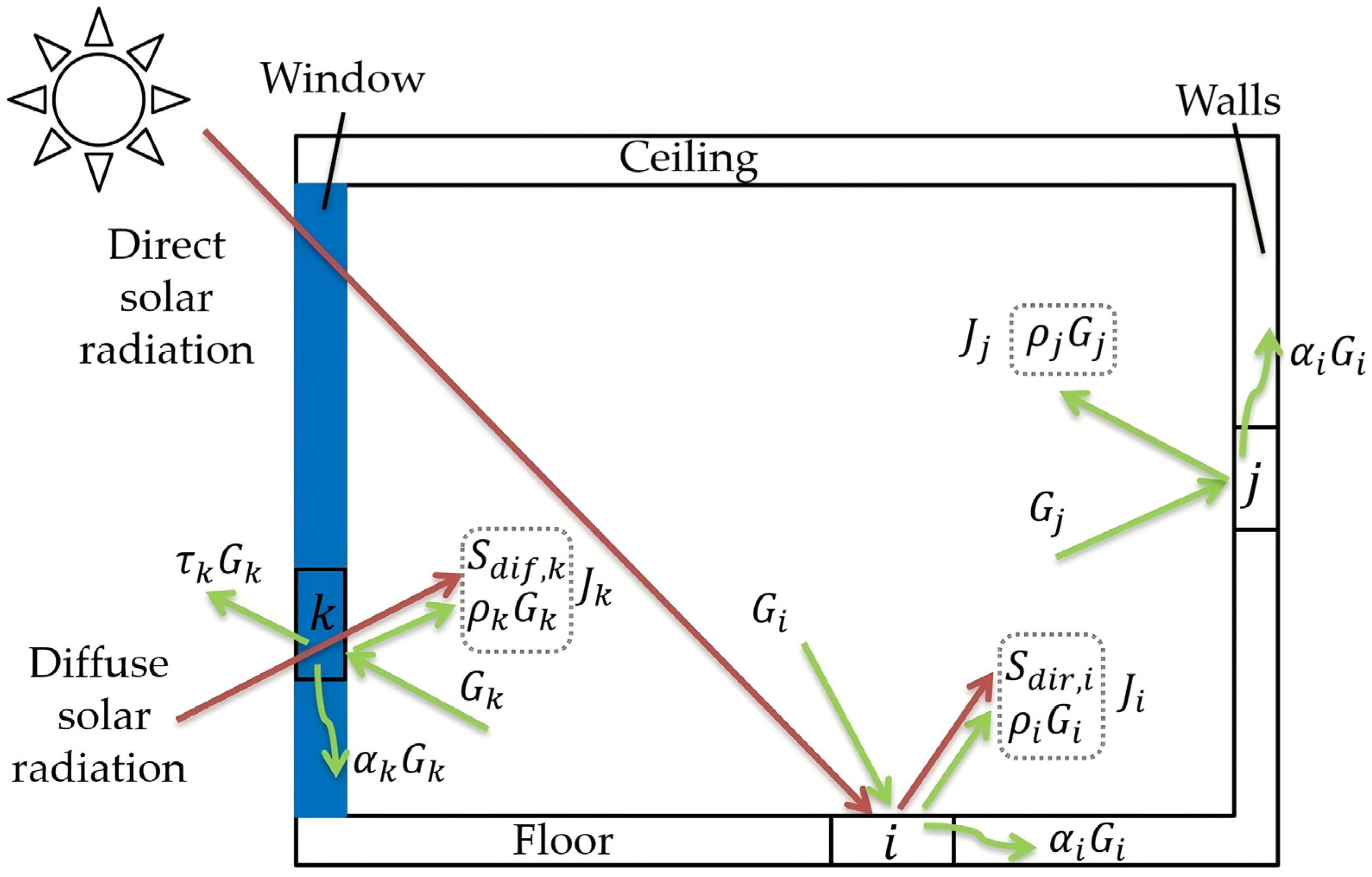 Buildings 14 03497 g003