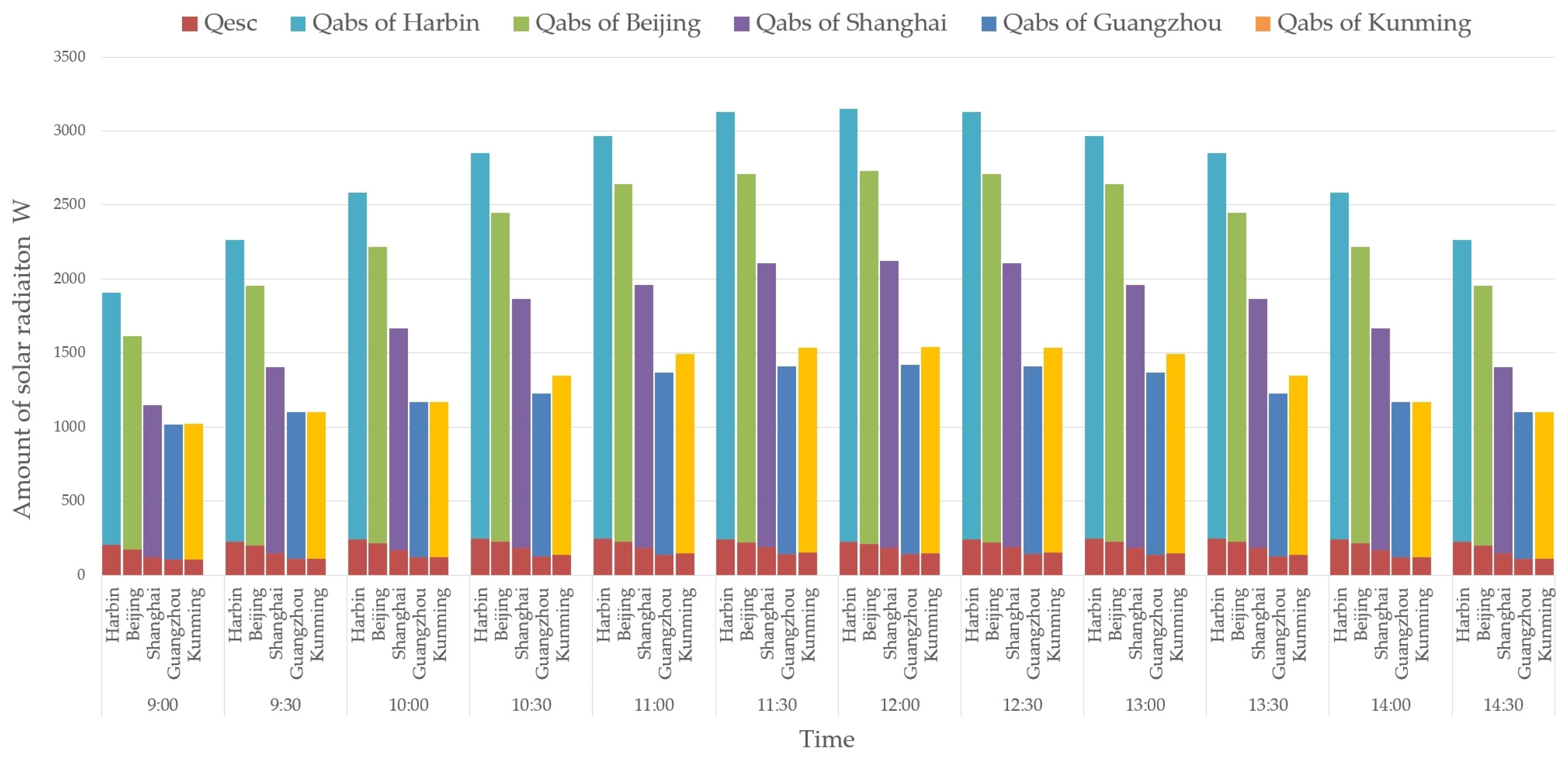 Buildings 14 03497 g004