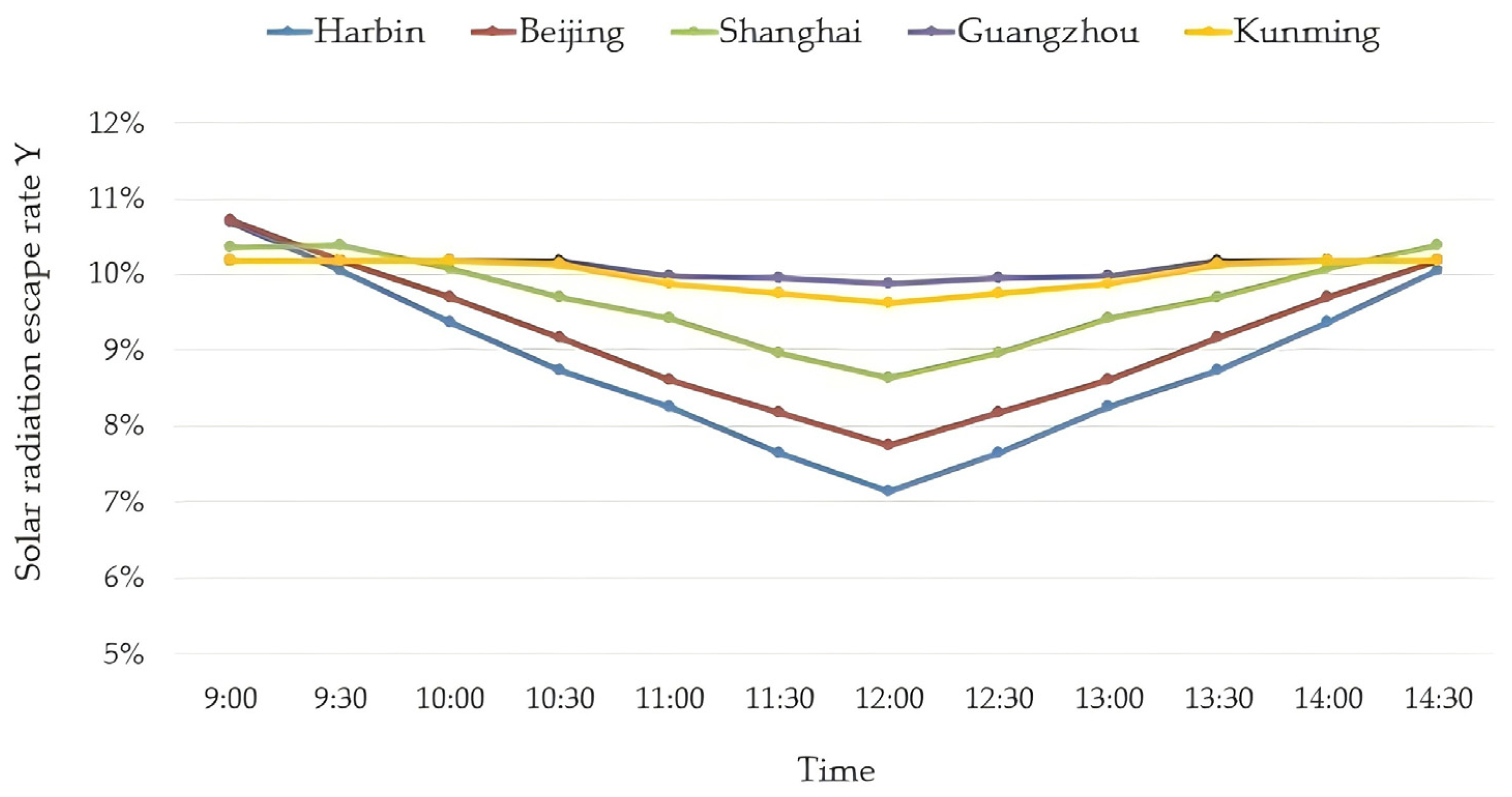 Buildings 14 03497 g005