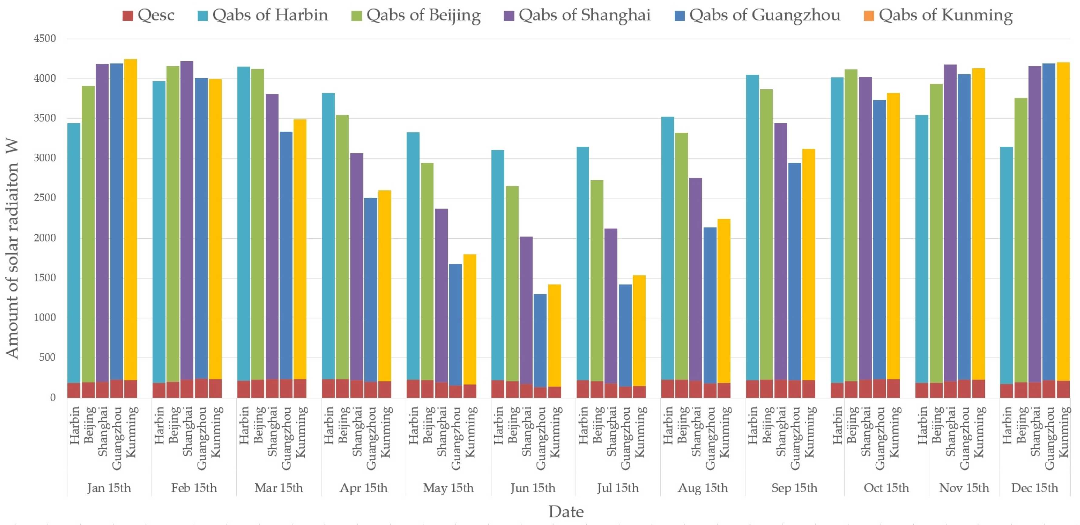 Buildings 14 03497 g006