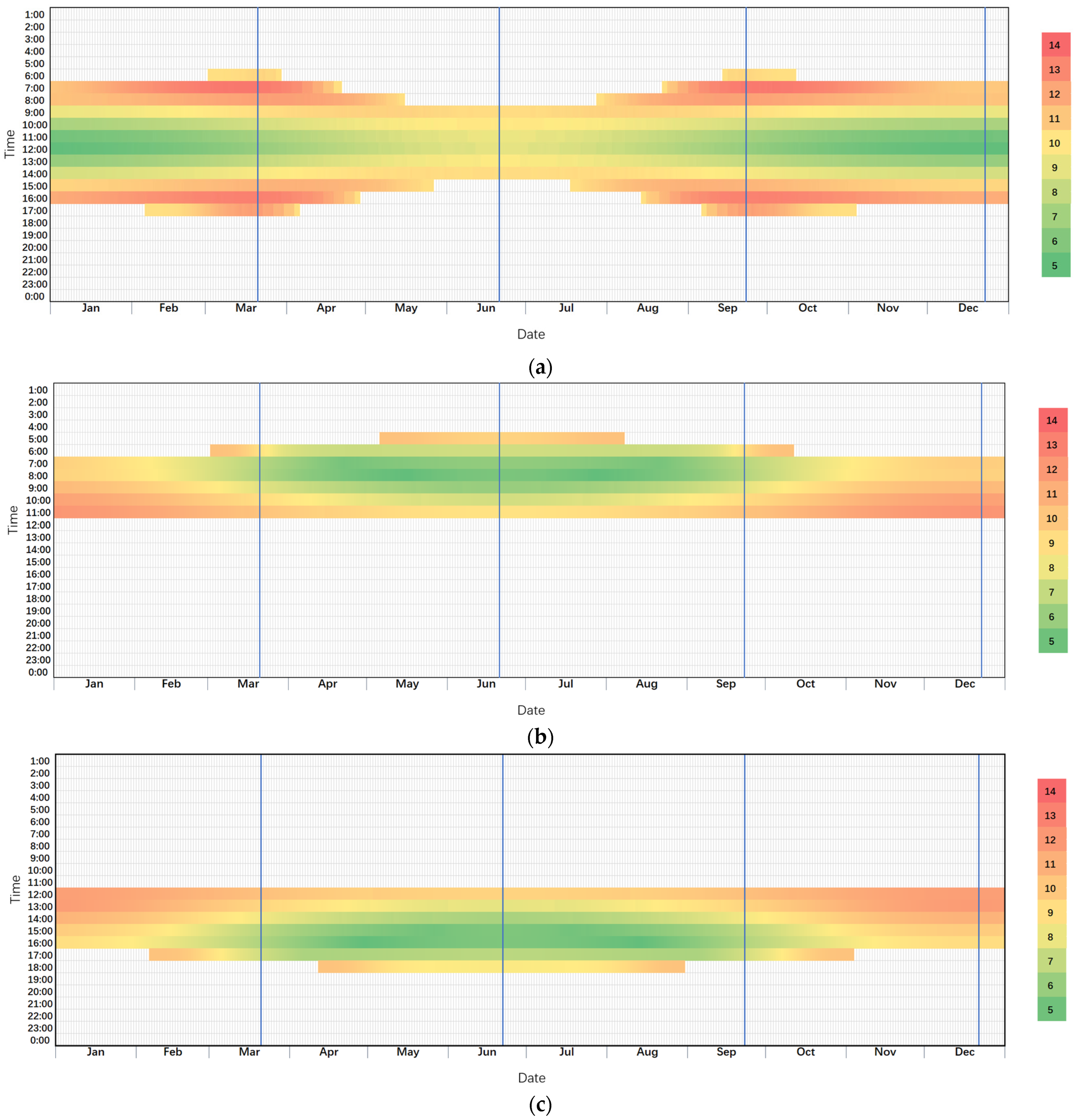 Buildings 14 03497 g008