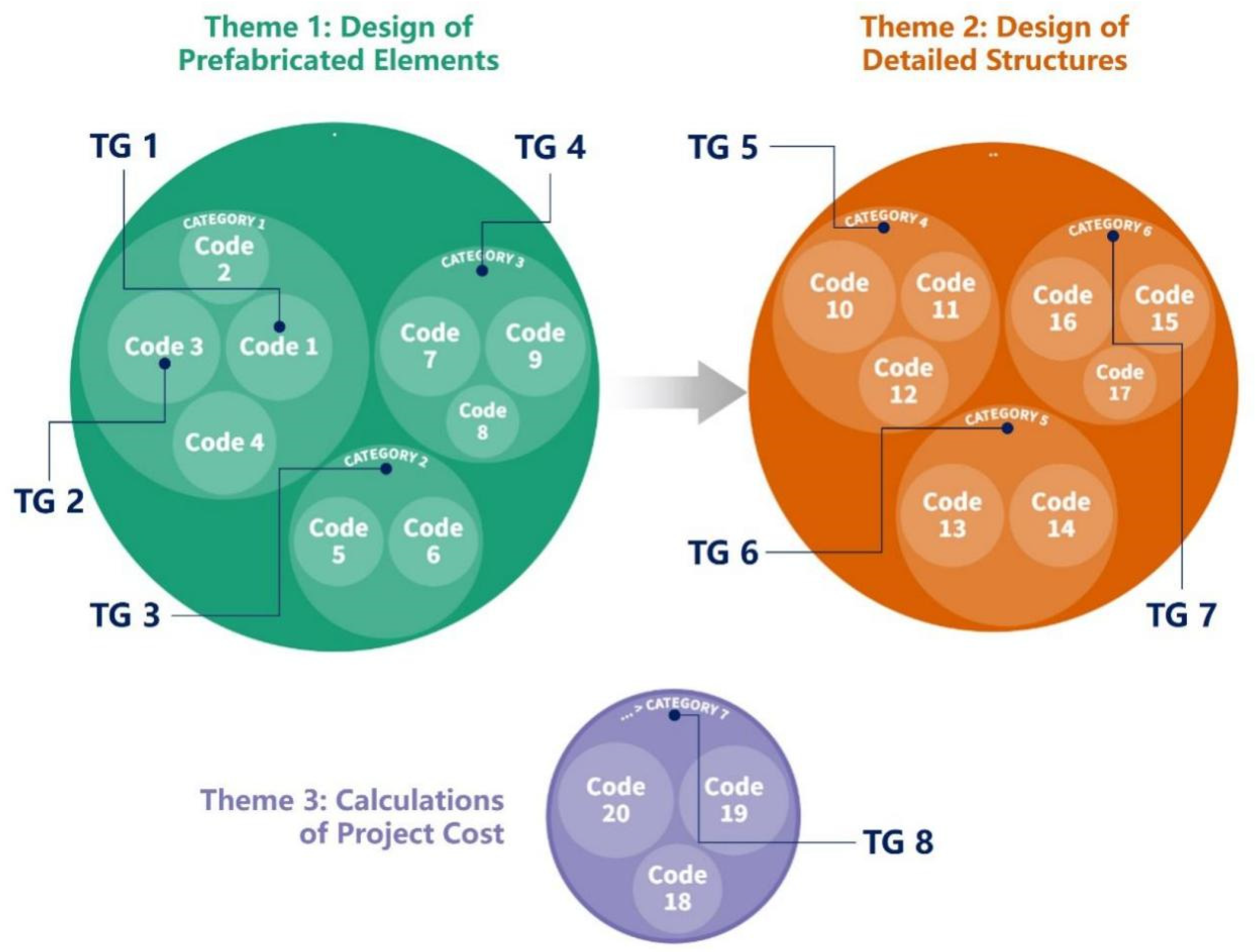 Buildings 14 03498 g004