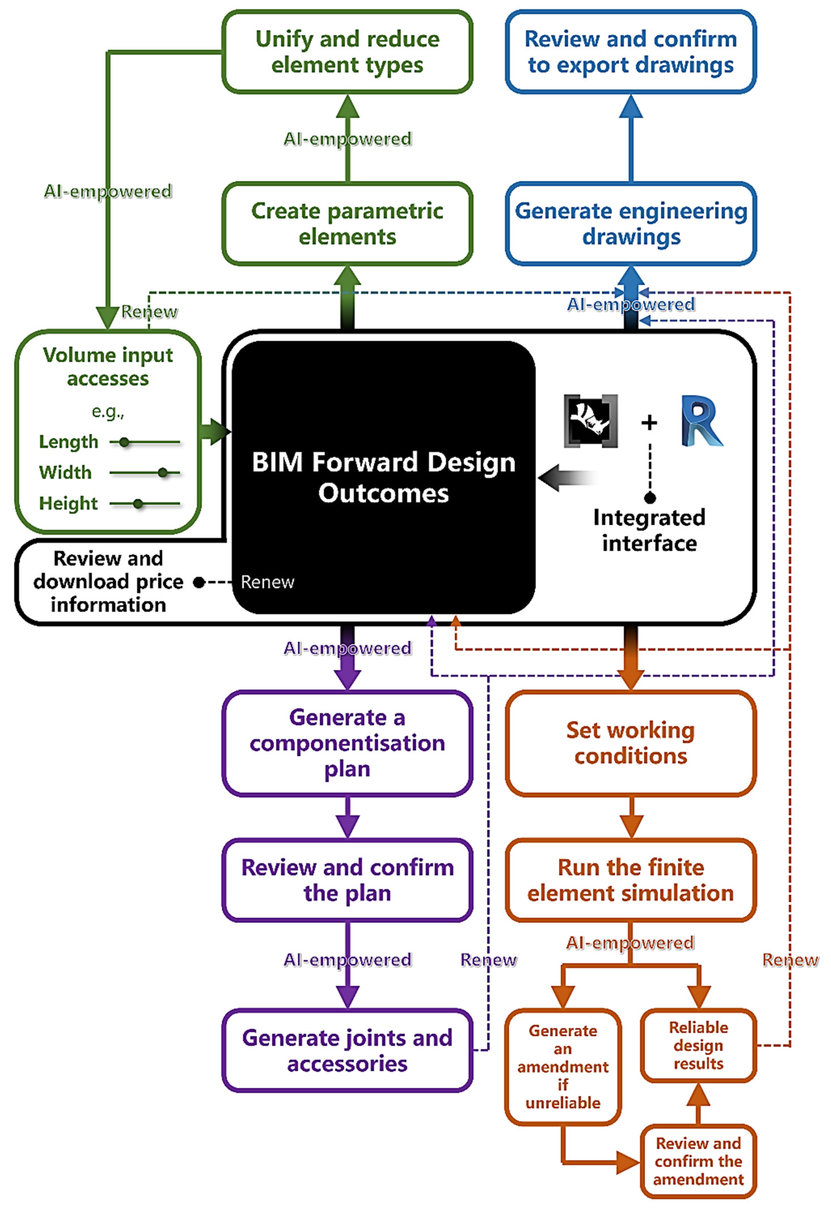 Buildings 14 03498 g007