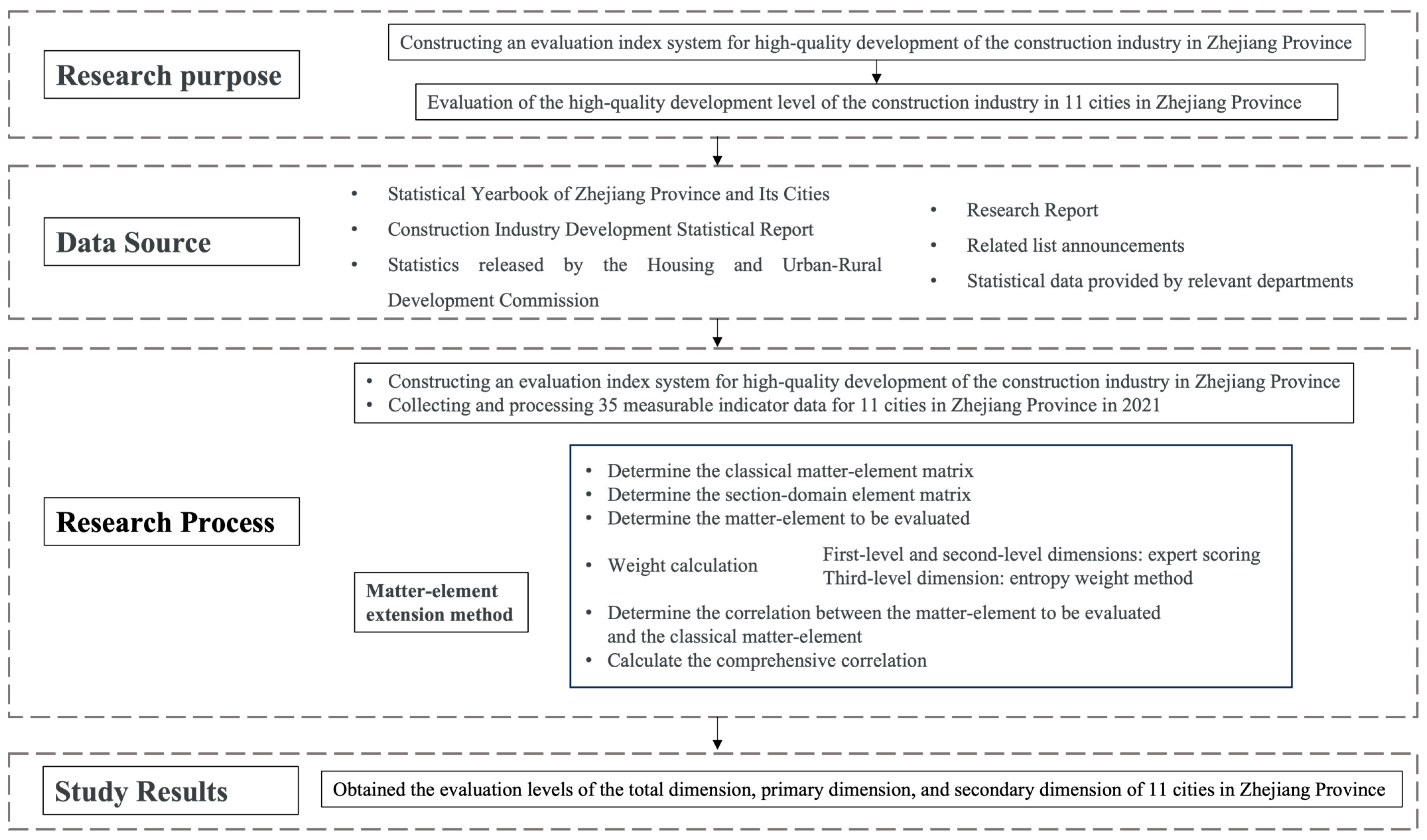 Buildings 14 03499 g001