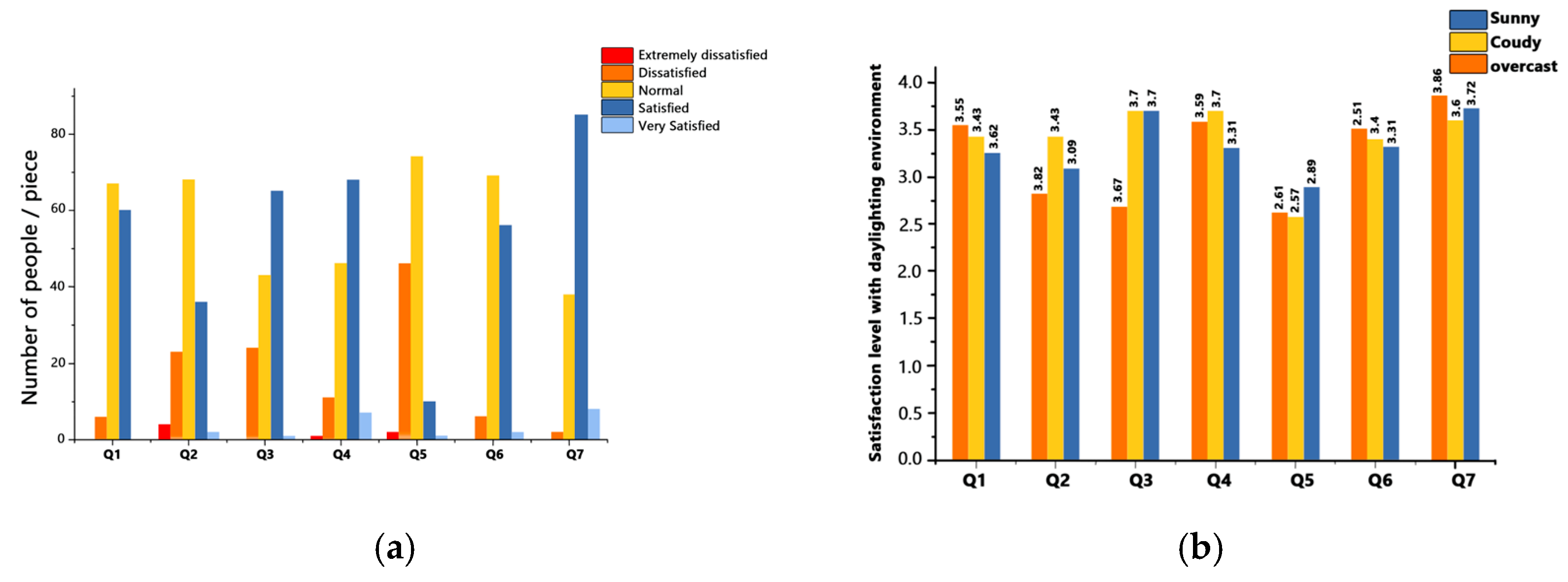 Buildings 14 03501 g006