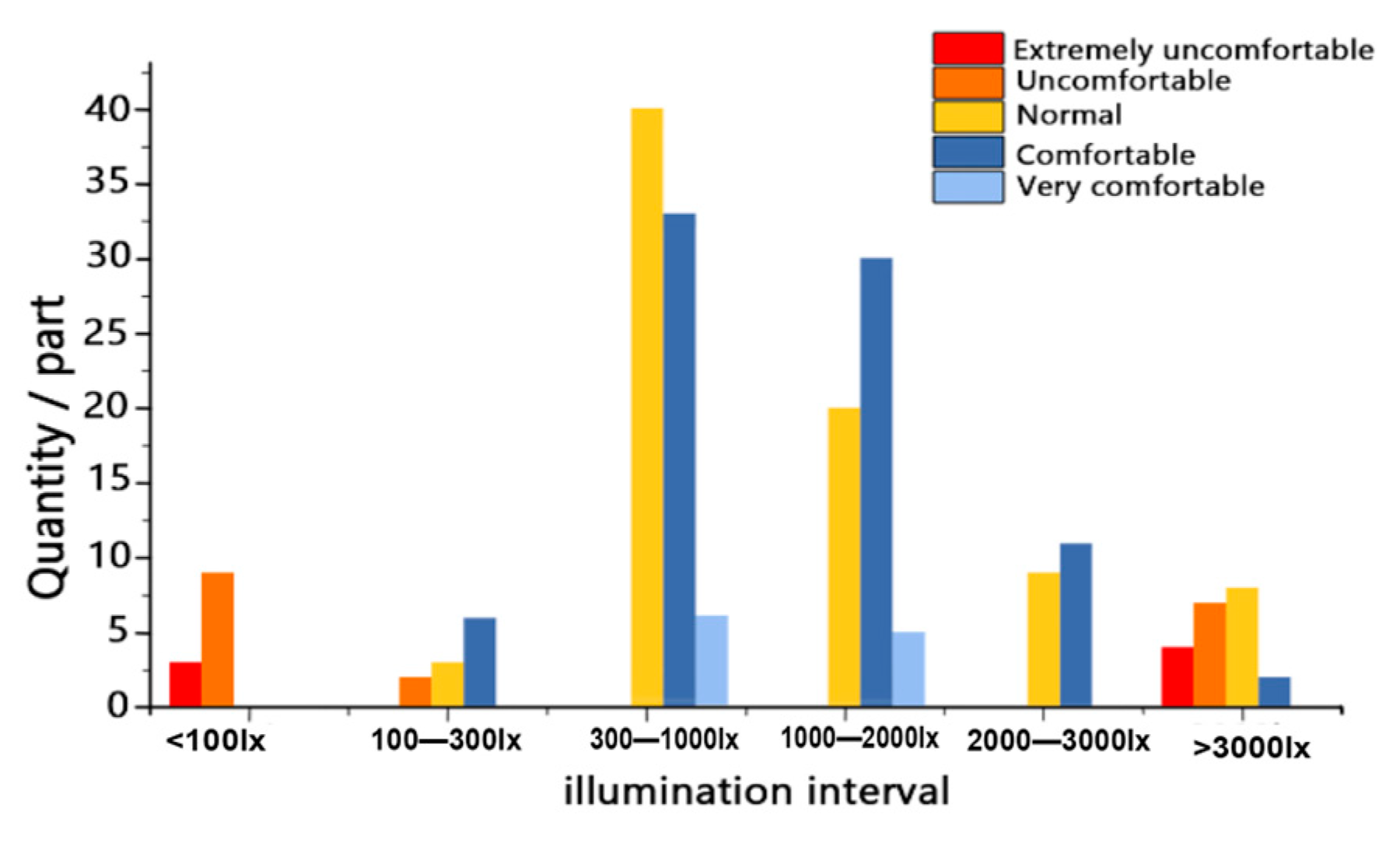 Buildings 14 03501 g007