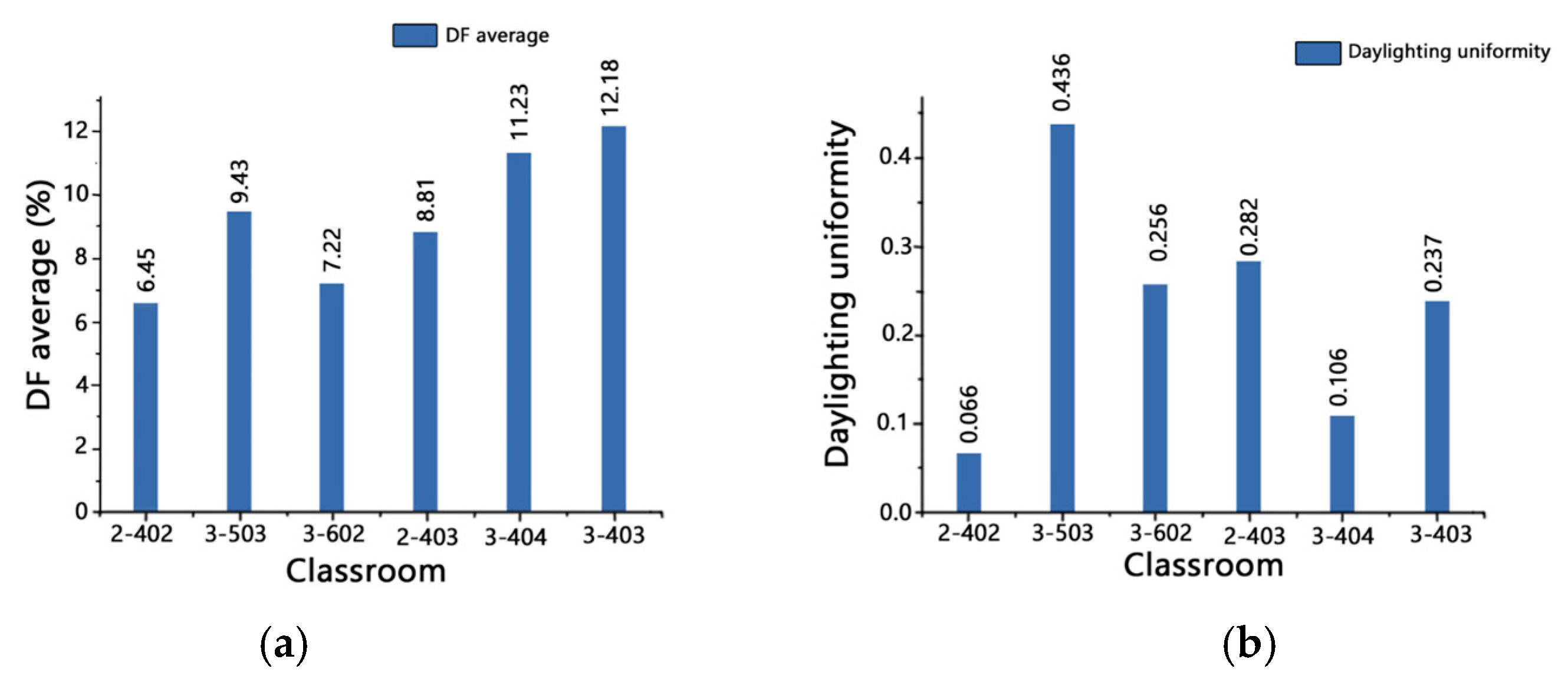 Buildings 14 03501 g008