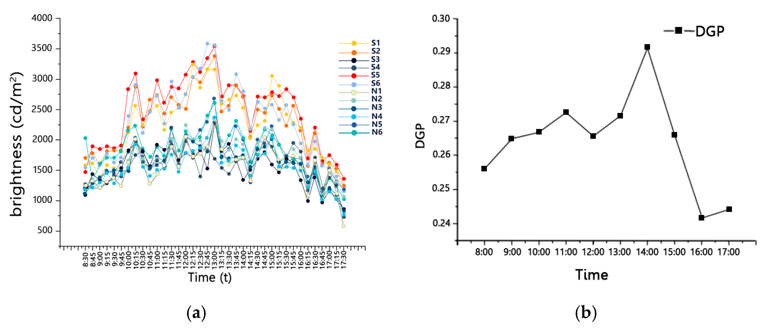 Buildings 14 03501 g010