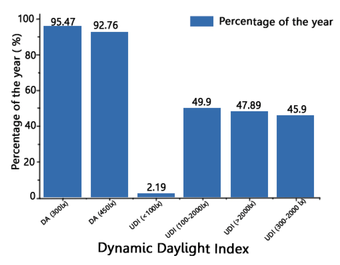 Buildings 14 03501 g012