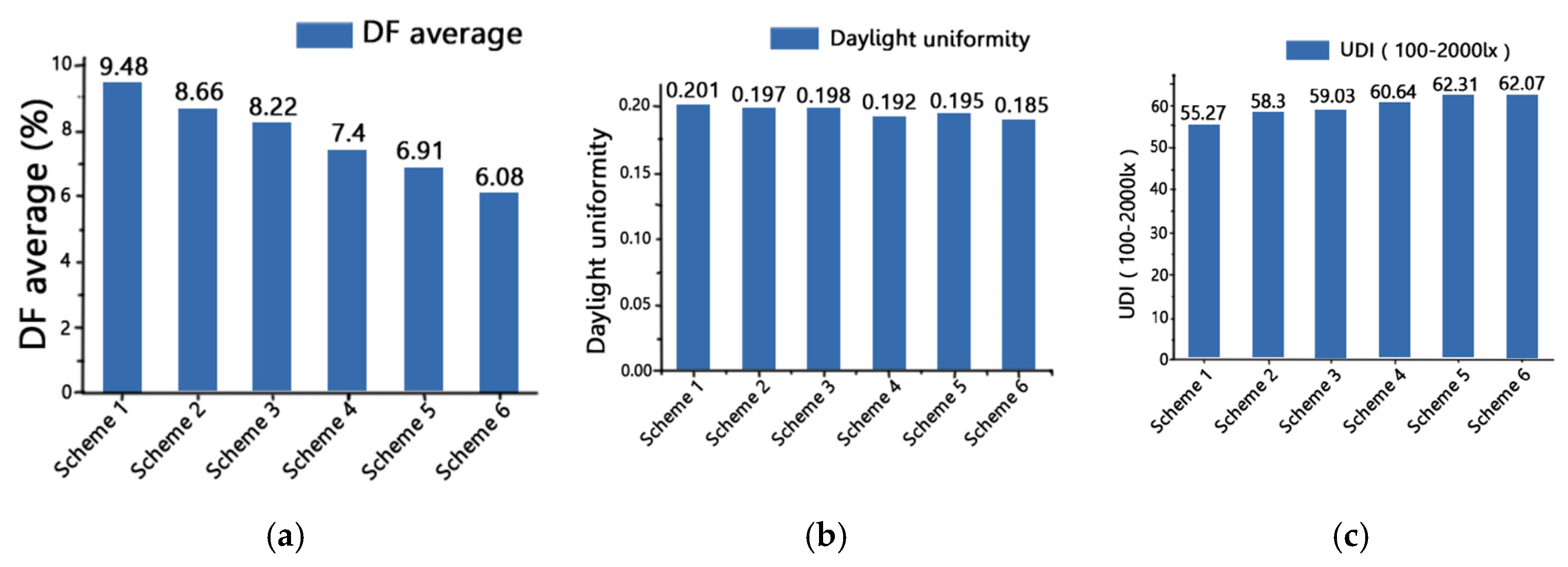 Buildings 14 03501 g017