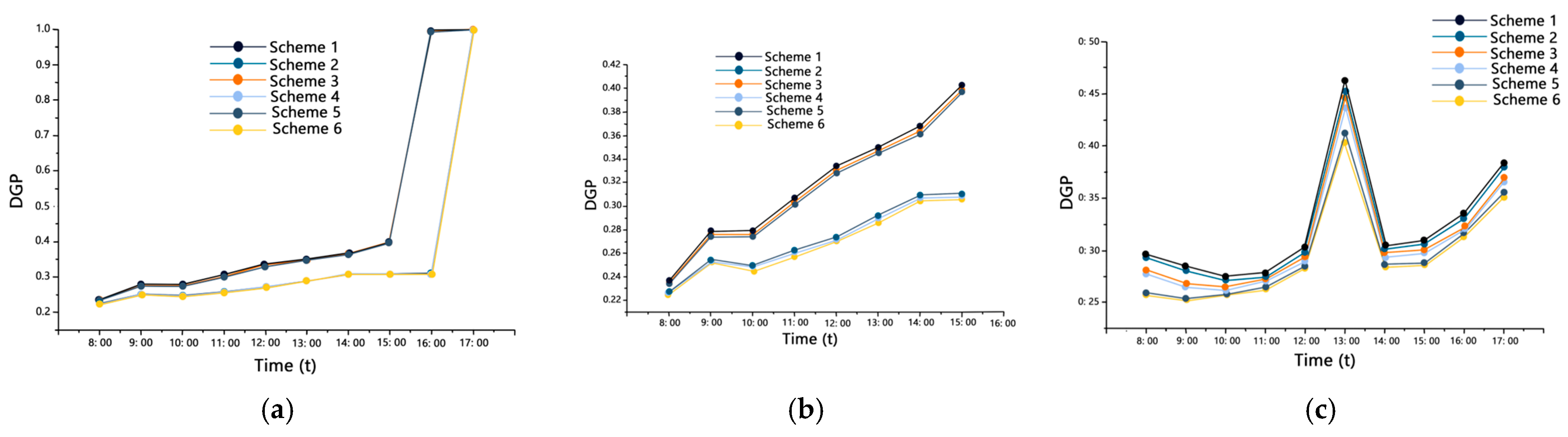 Buildings 14 03501 g019