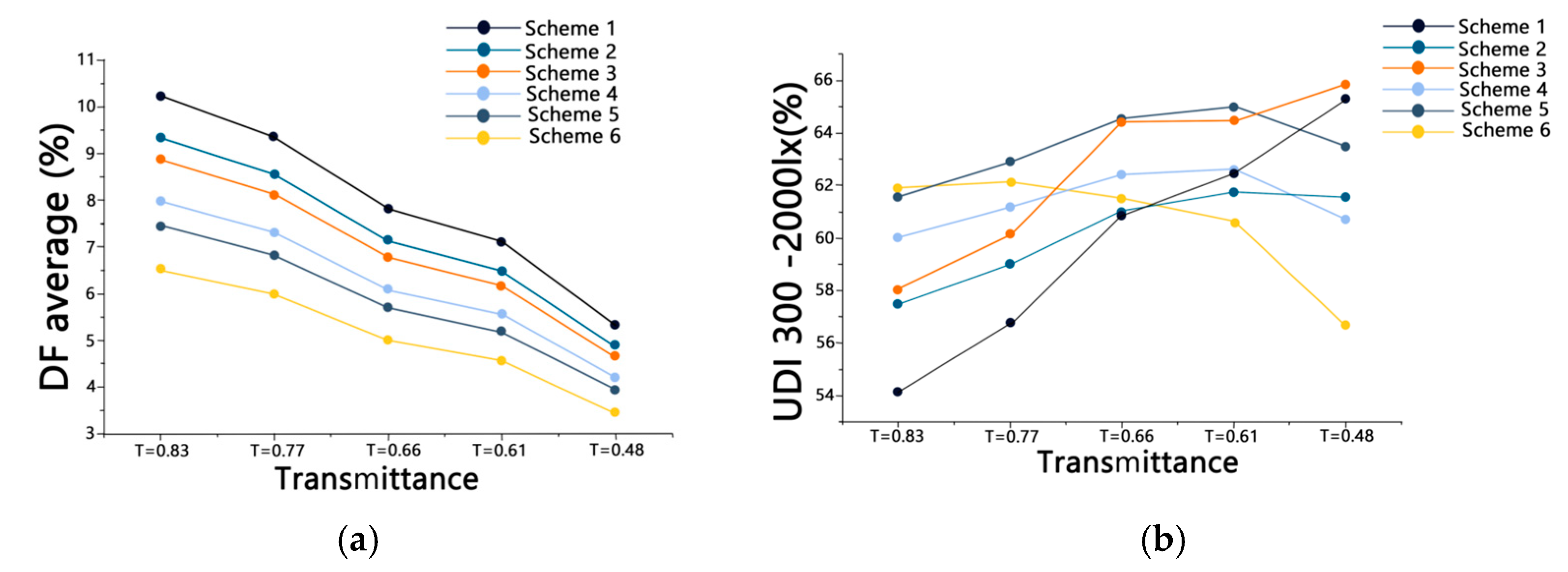 Buildings 14 03501 g021