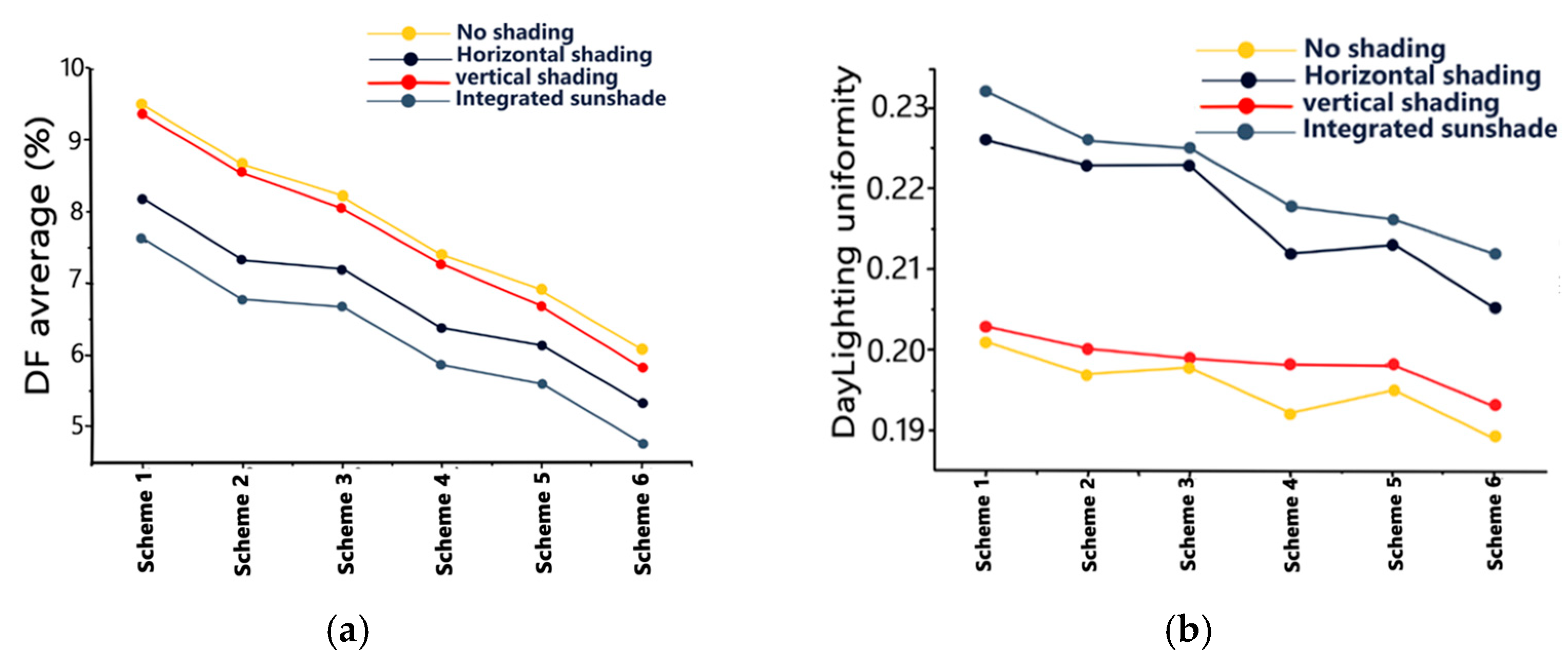 Buildings 14 03501 g023