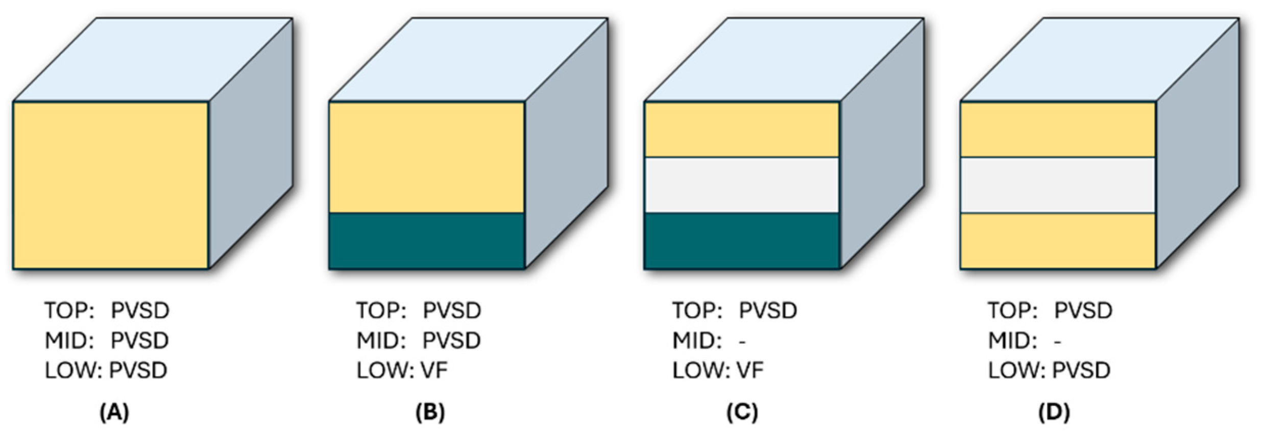 Buildings 14 03502 g003