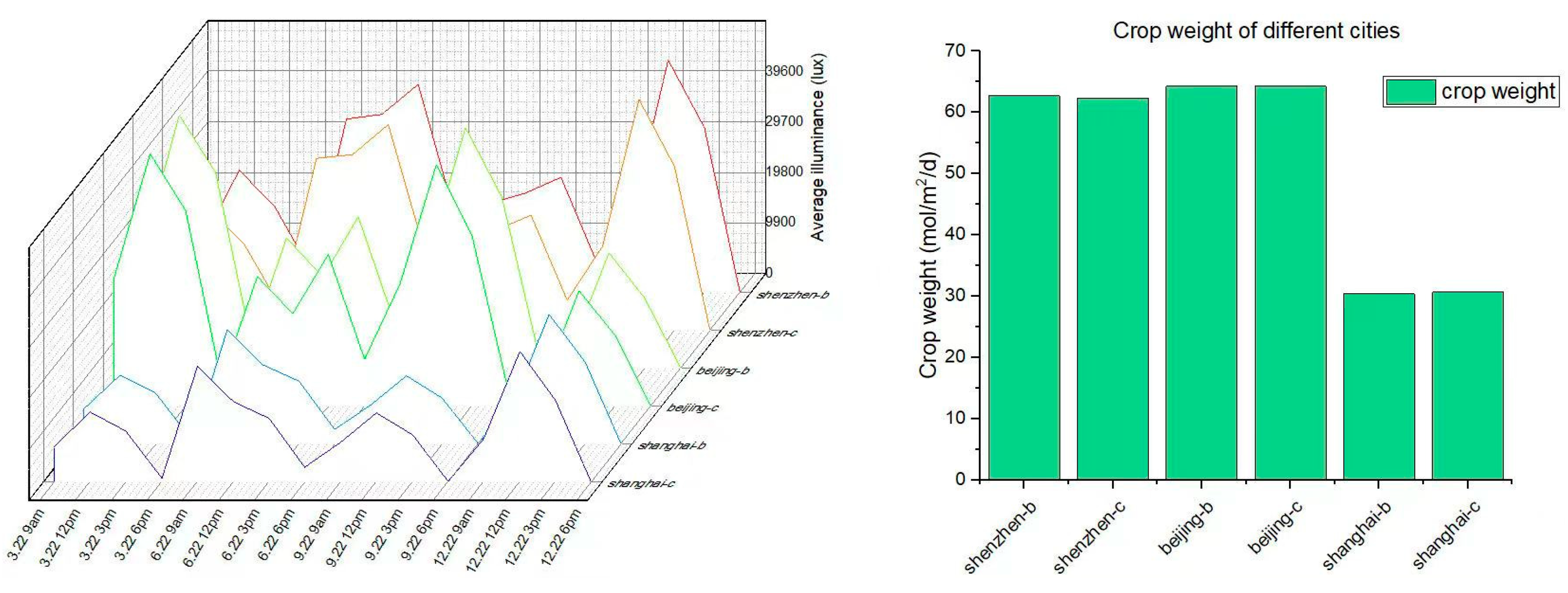 Buildings 14 03502 g008