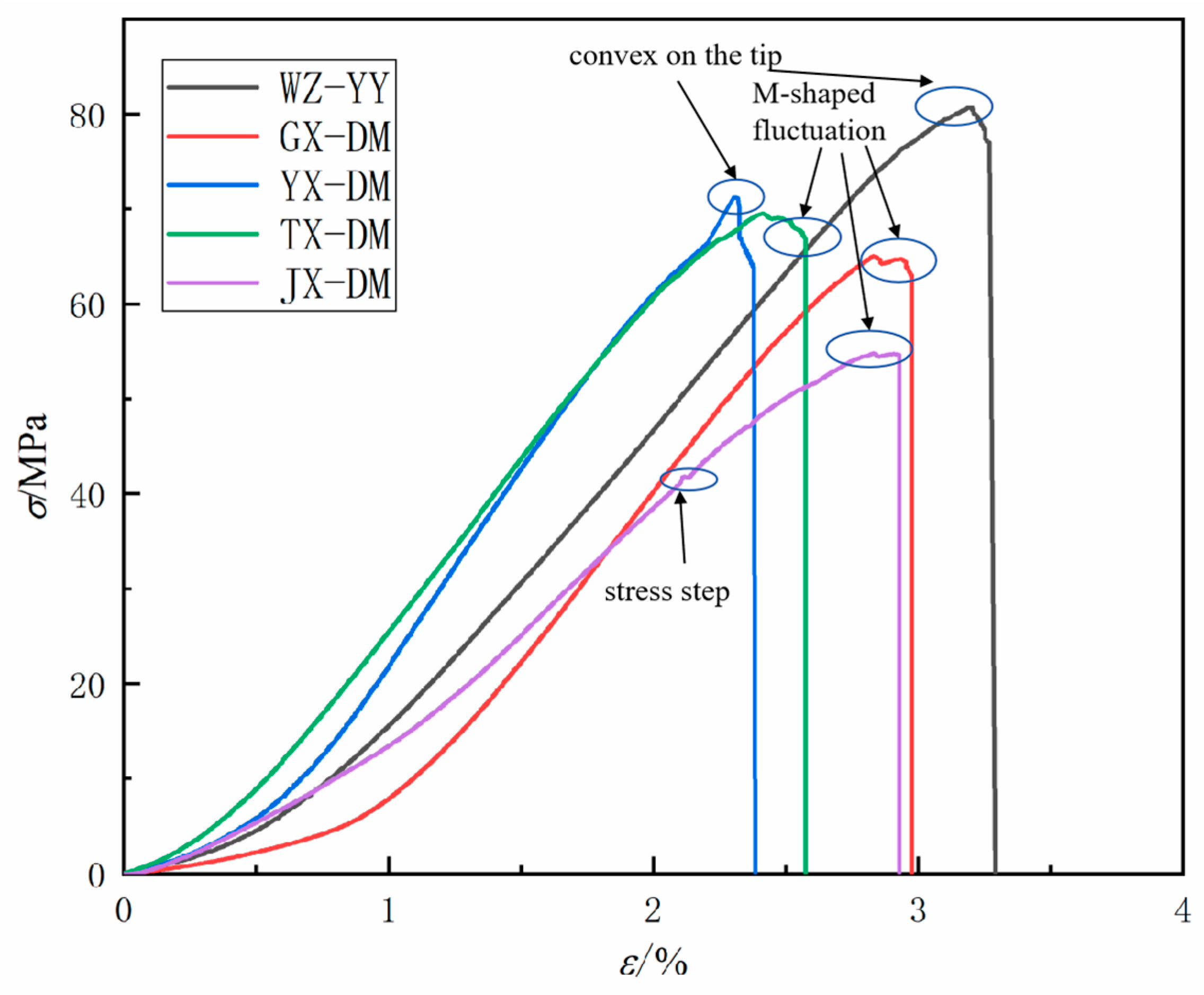 Buildings 14 03503 g003