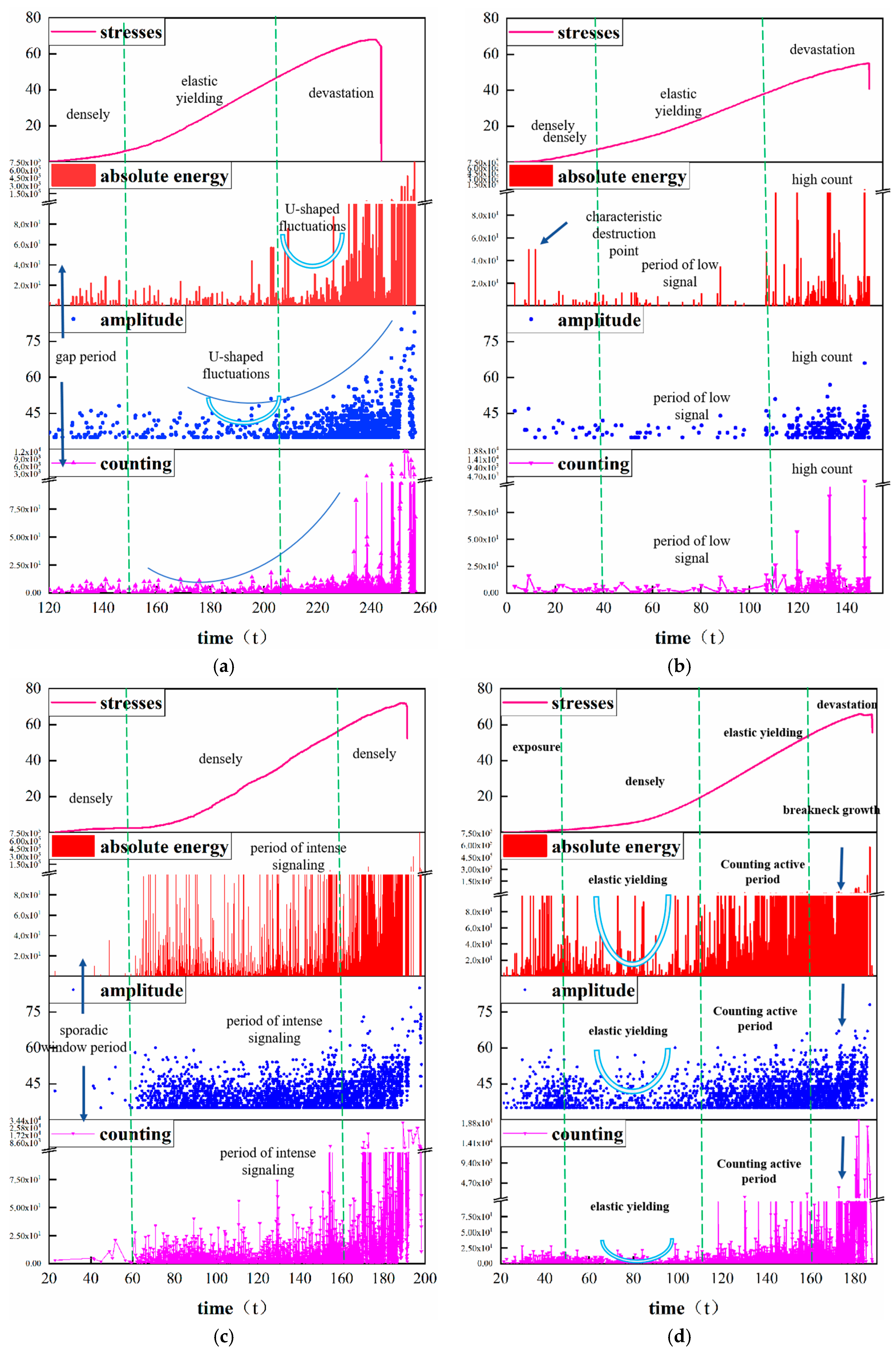 Buildings 14 03503 g006