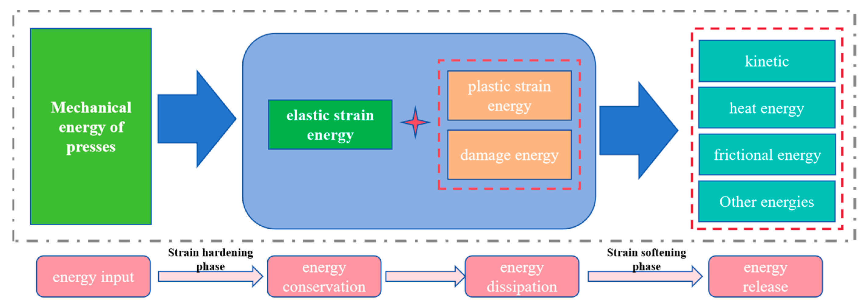 Buildings 14 03503 g007