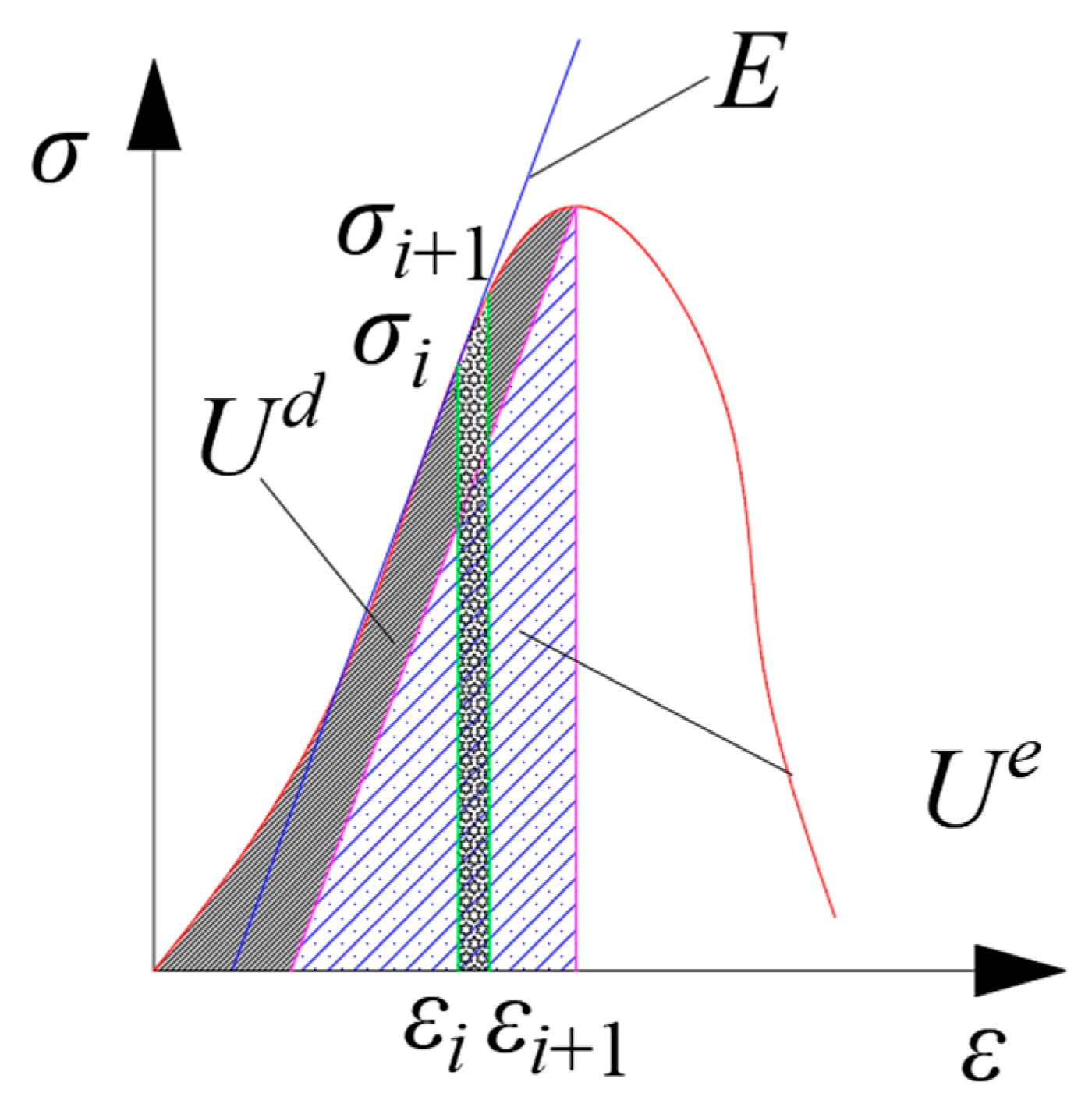 Buildings 14 03503 g008