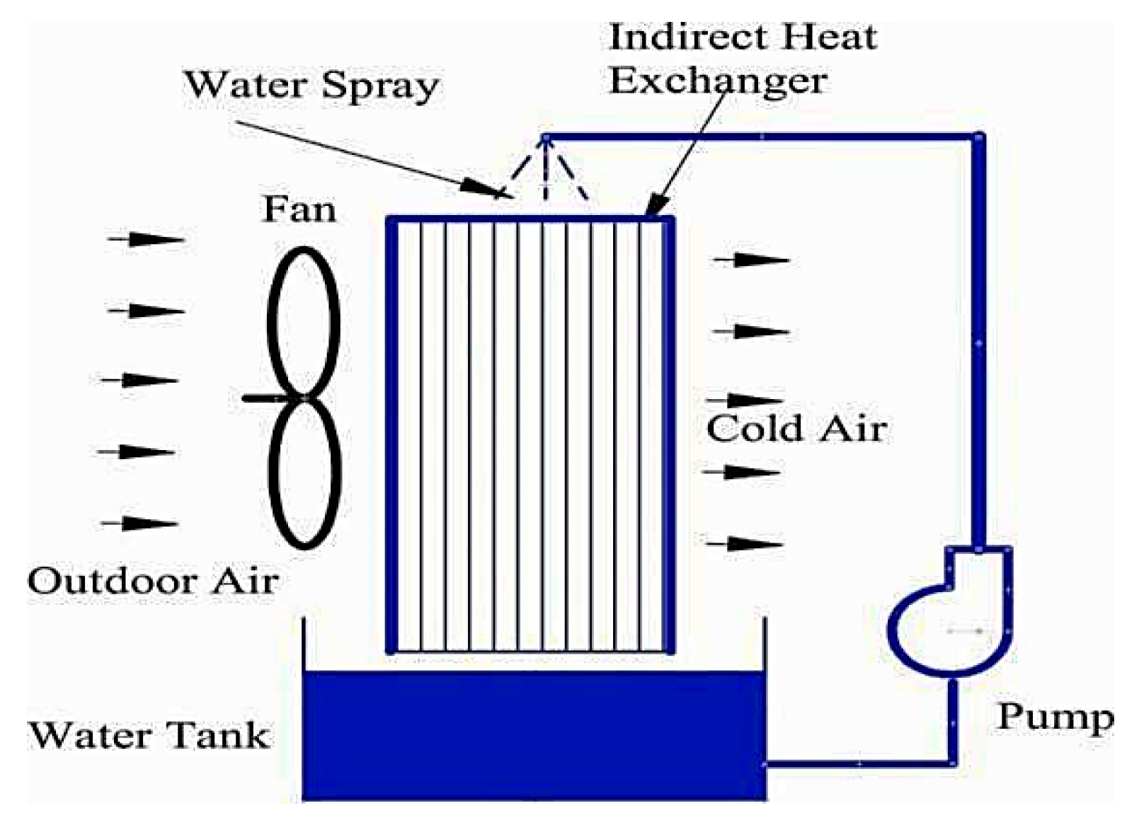 Buildings 14 03504 g004