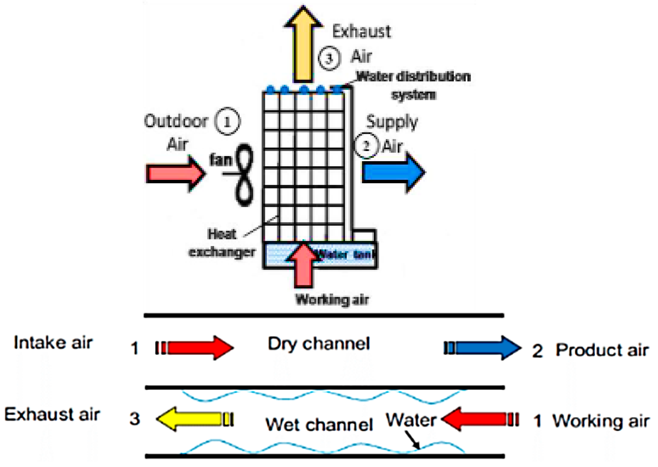 Buildings 14 03504 g005