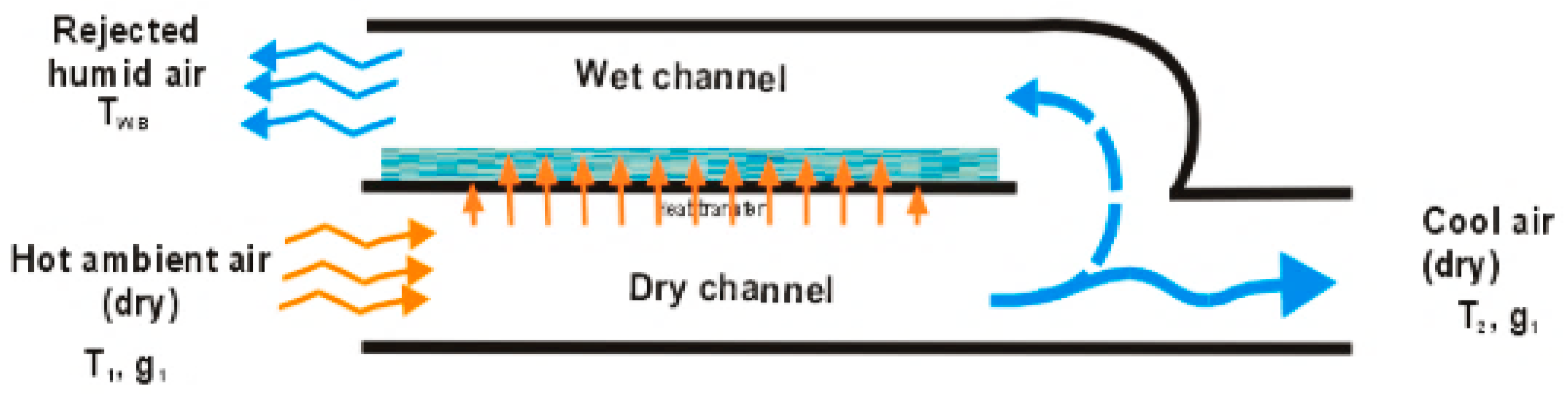 Buildings 14 03504 g006