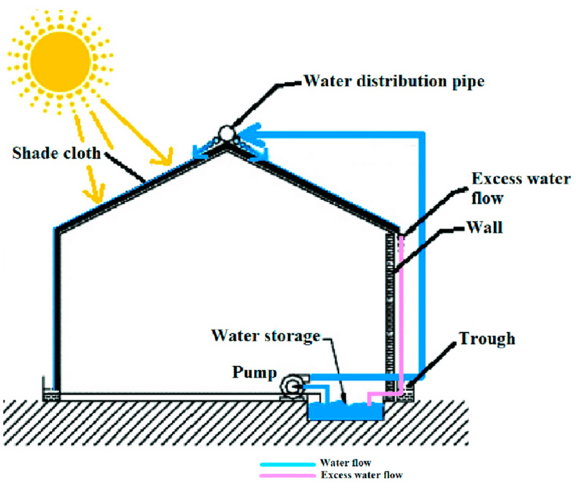 Buildings 14 03504 g007