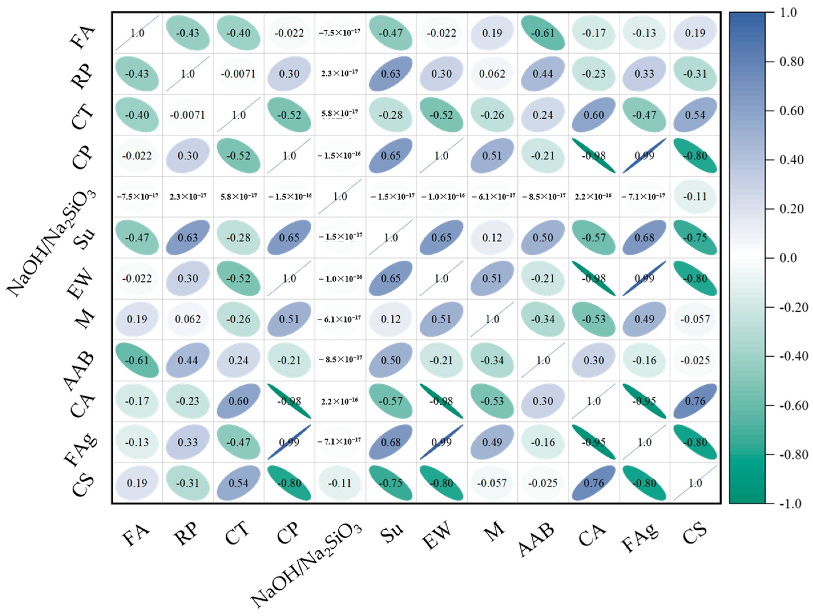 Buildings 14 03505 g002