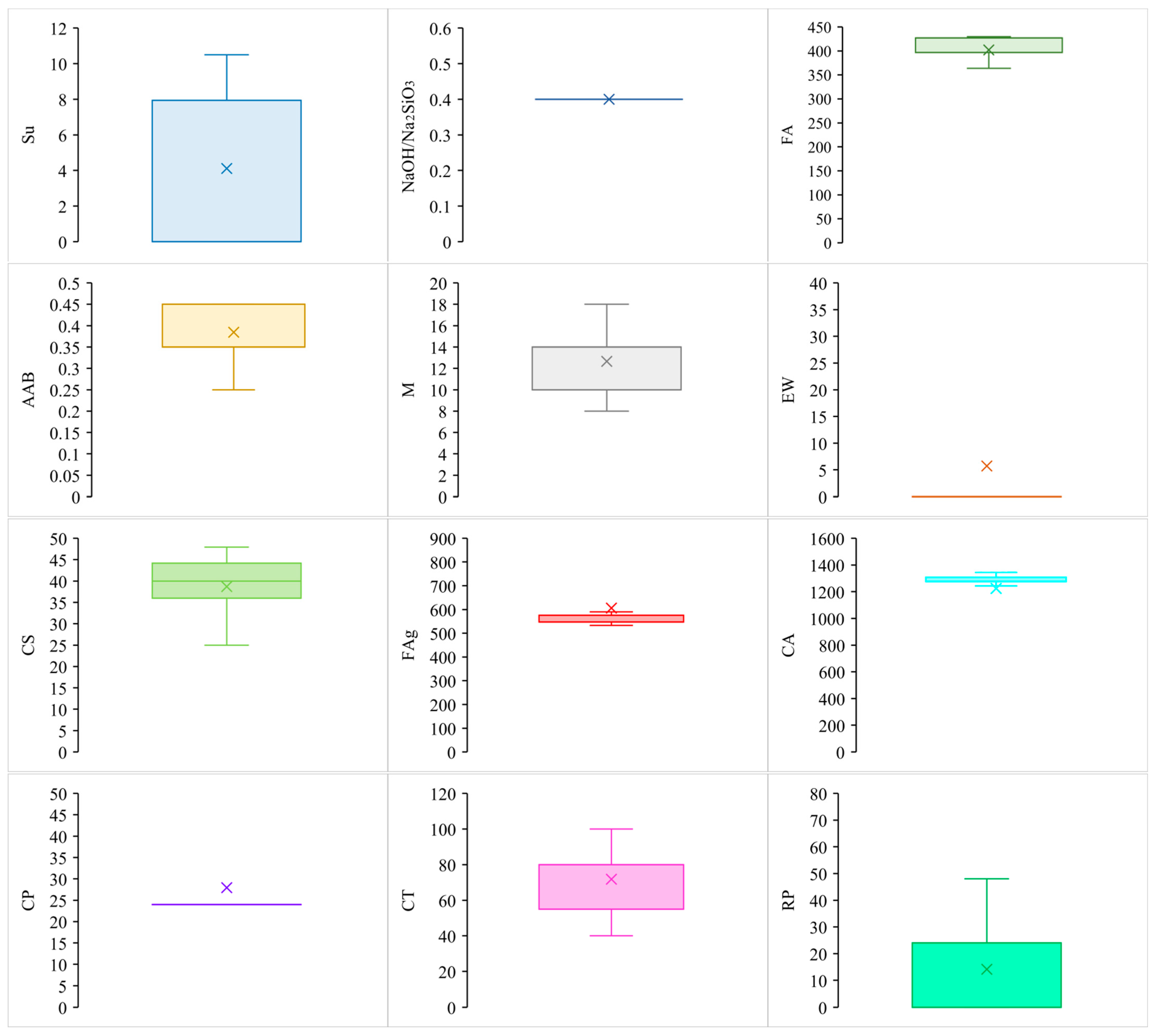 Buildings 14 03505 g003