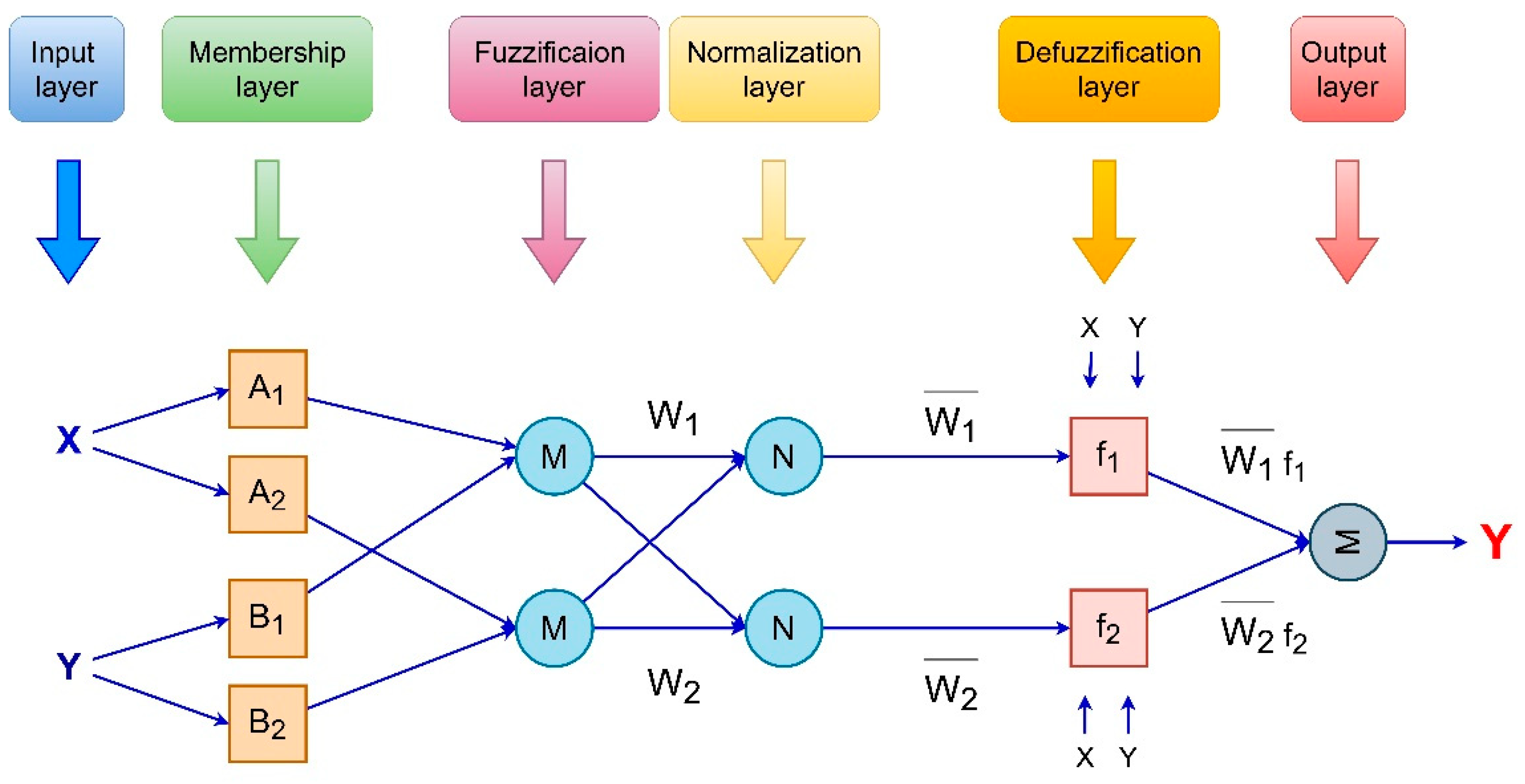 Buildings 14 03505 g005