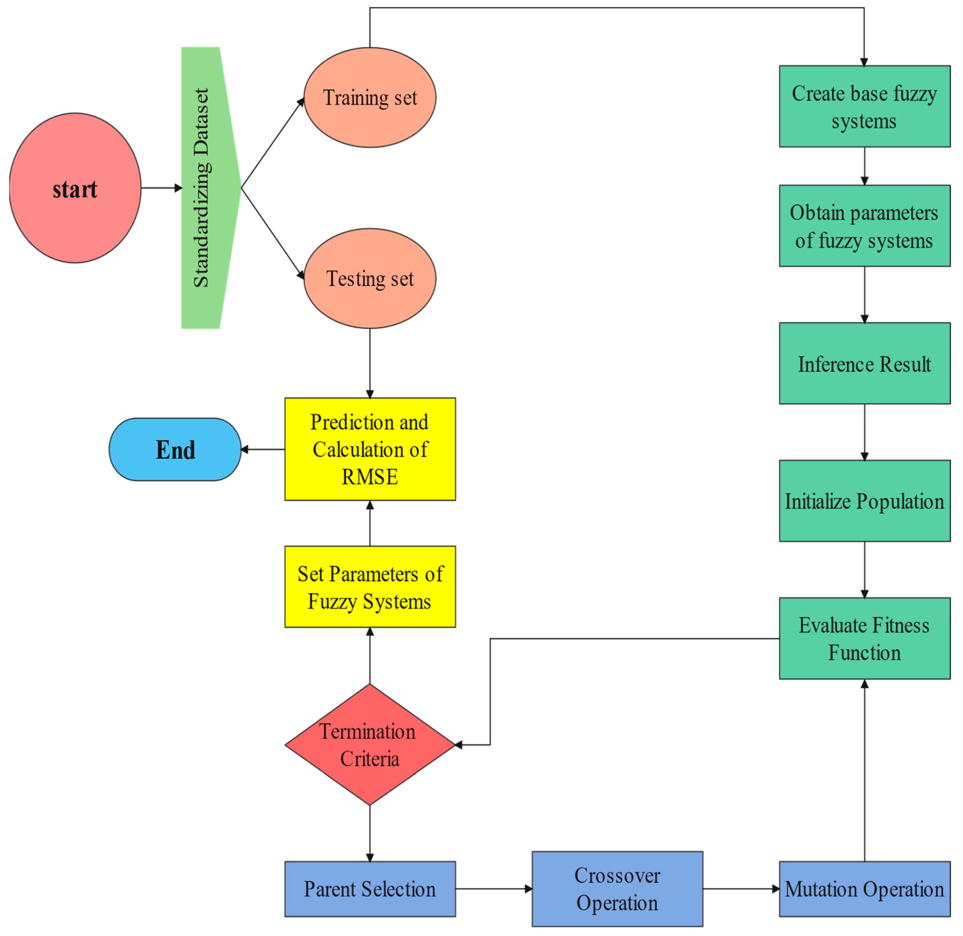 Buildings 14 03505 g006